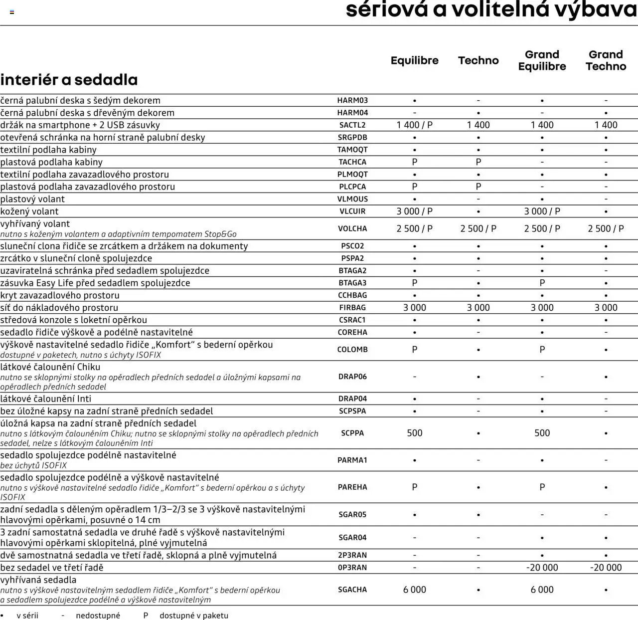 Renault katalog - Kangoo E-Tech elektrický/ Grand Kangoo E-Tech elektrický (2025-04-25 - 2026-02-28)
