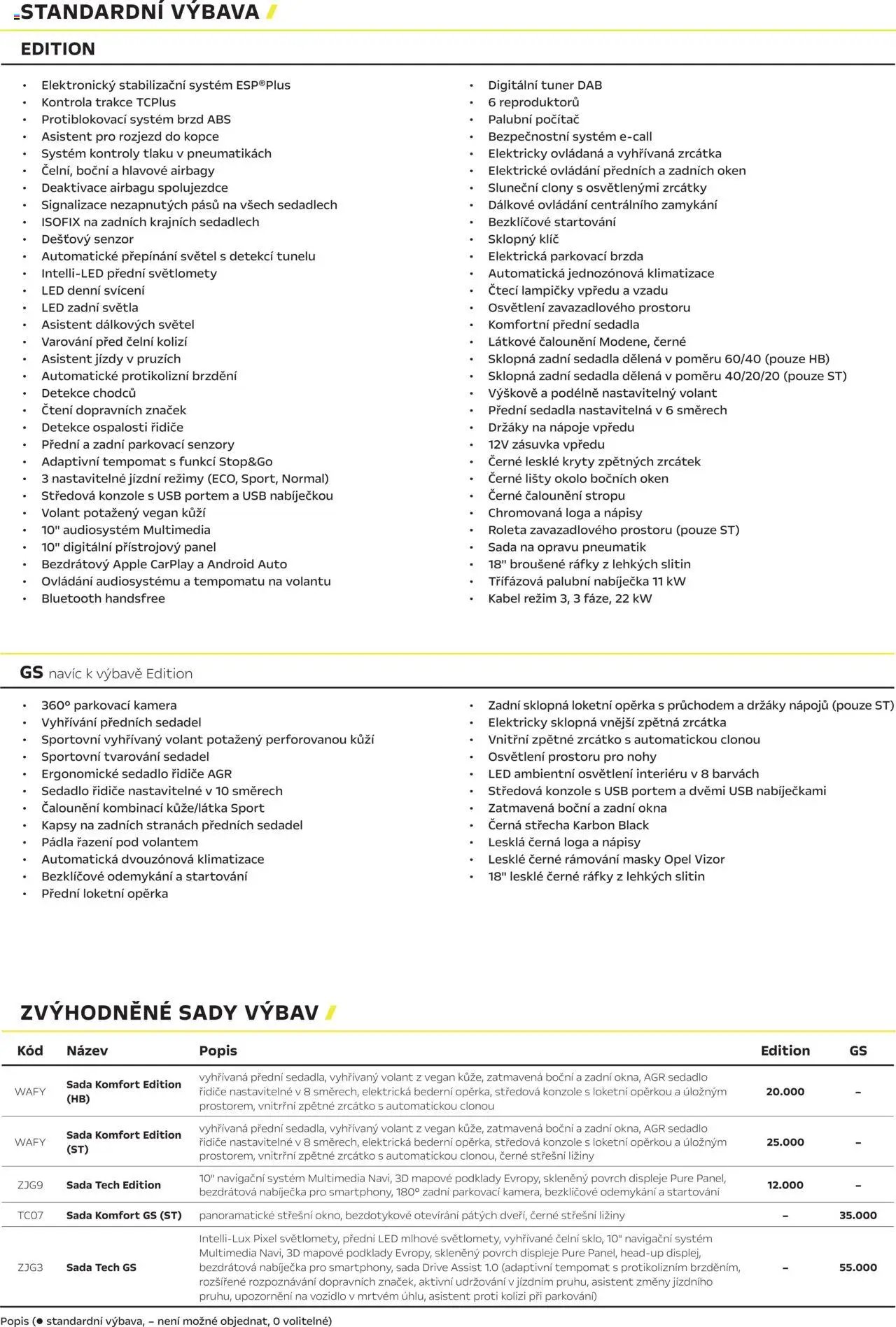 Opel katalog - Astra Electric (2025-03-01 - 2026-02-28)