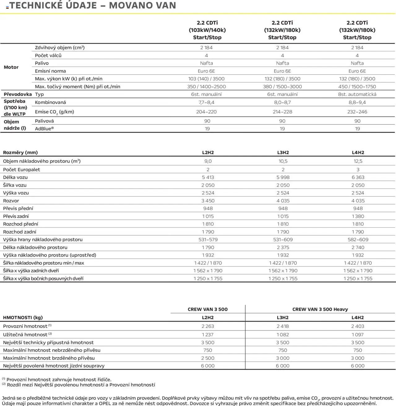 Opel katalog - Movano Crewvan (2025-04-25 - 2026-02-28)