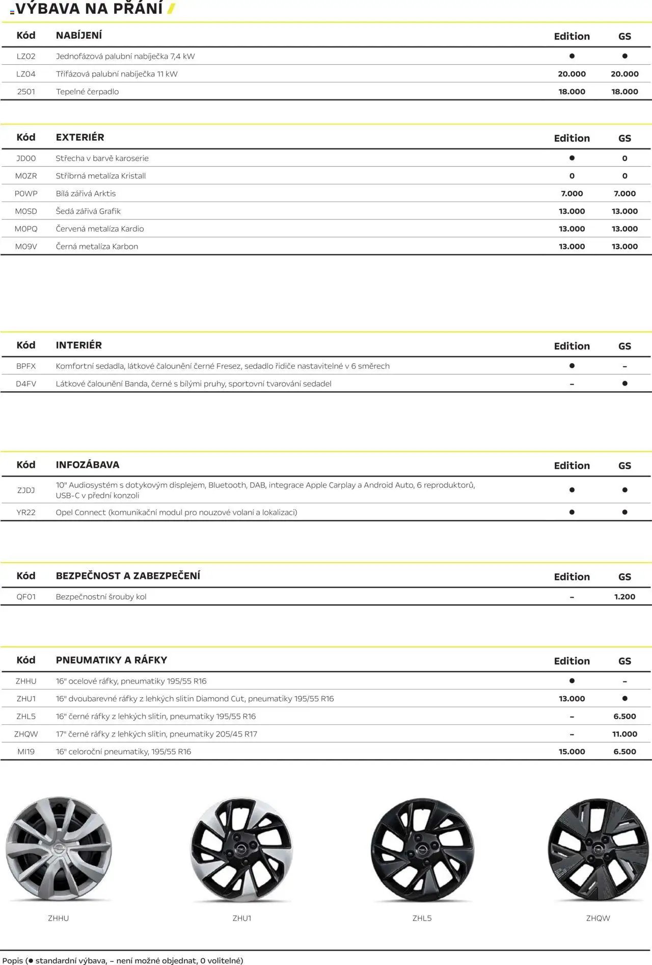 Opel katalog - Corsa Electric (2025-03-01 - 2026-02-28)
