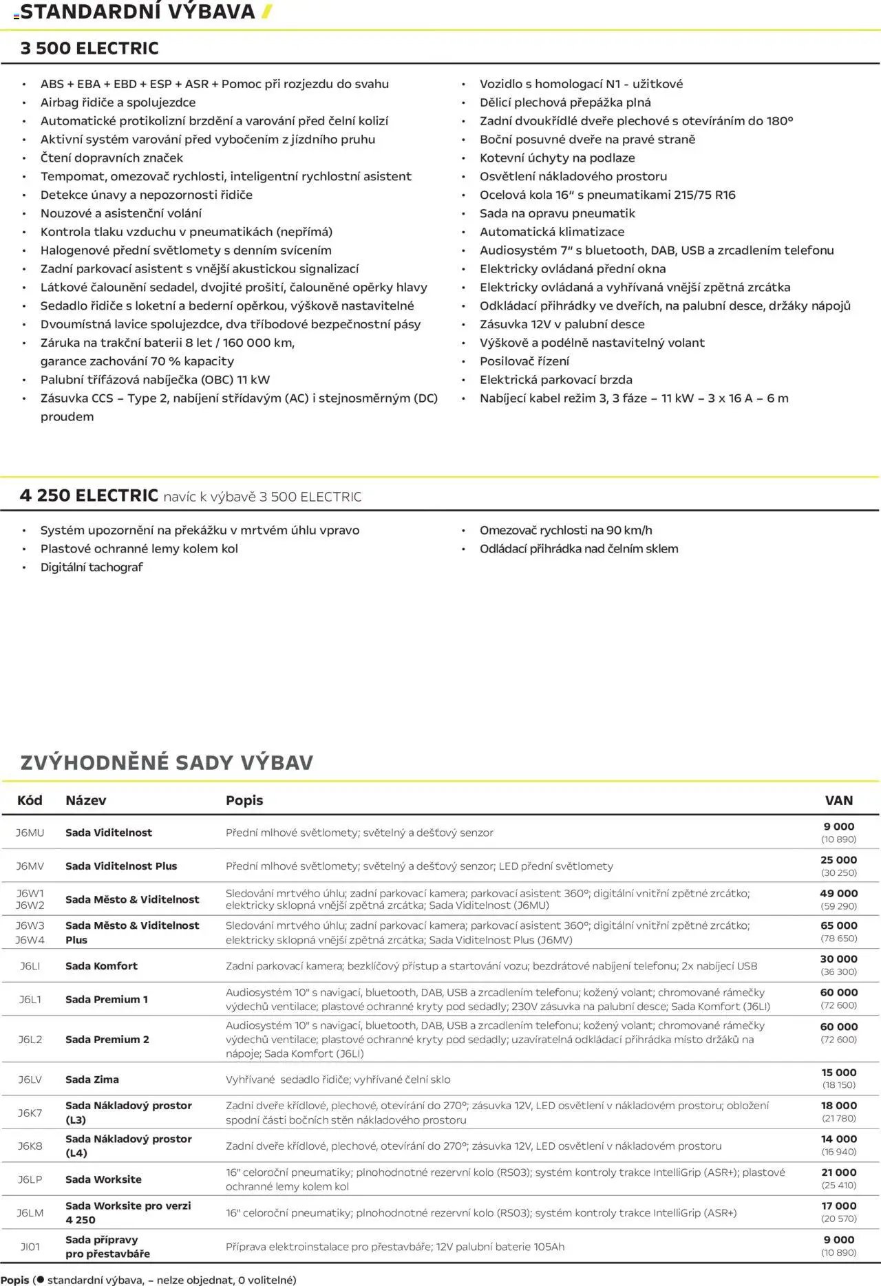 Opel katalog - Movano Electric (2025-04-25 - 2026-02-28)