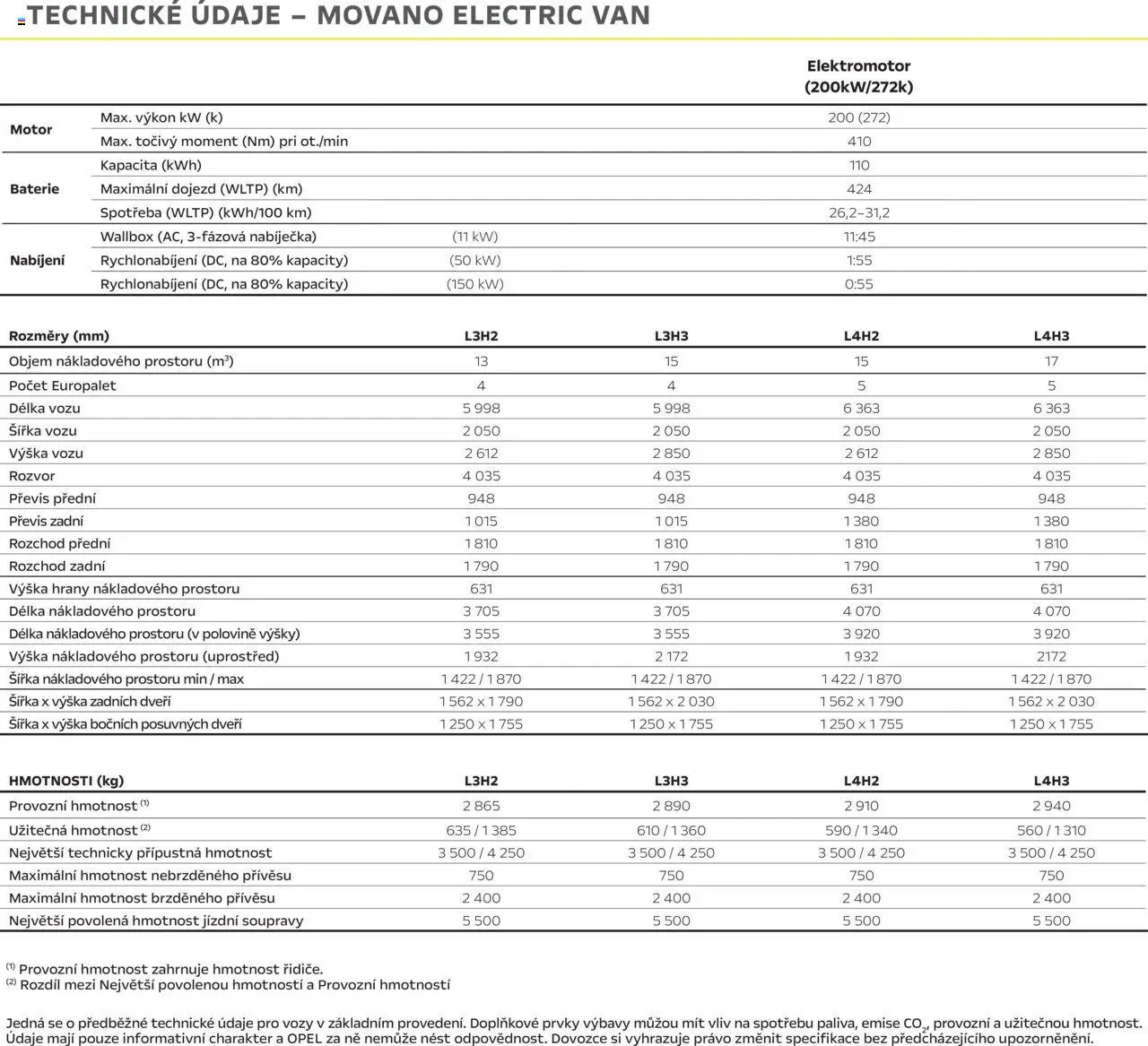 Opel katalog - Movano Electric (2025-04-25 - 2026-02-28)