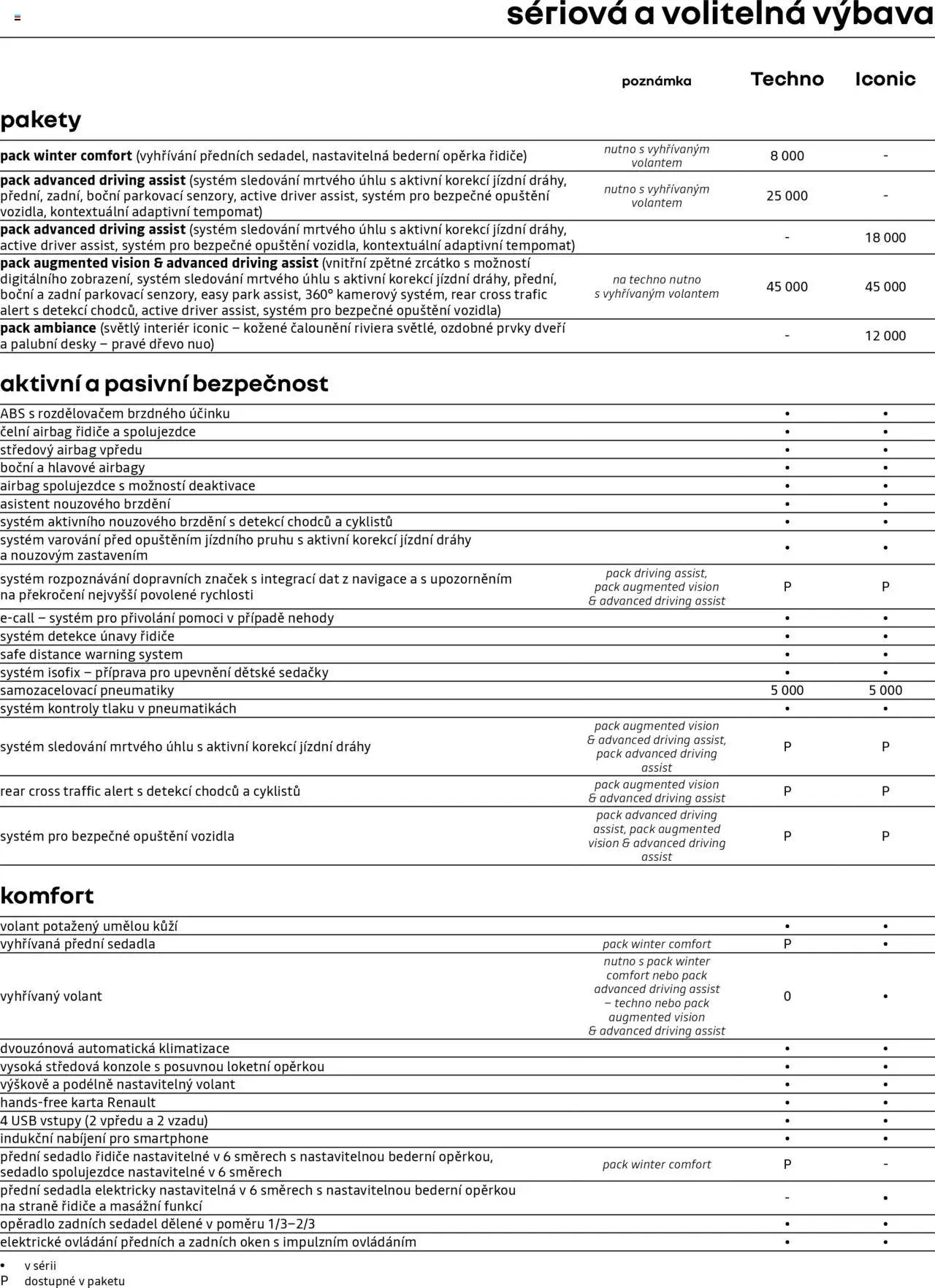 Renault katalog - Megane E-Tech elektrický (2025-04-25 - 2026-02-28)