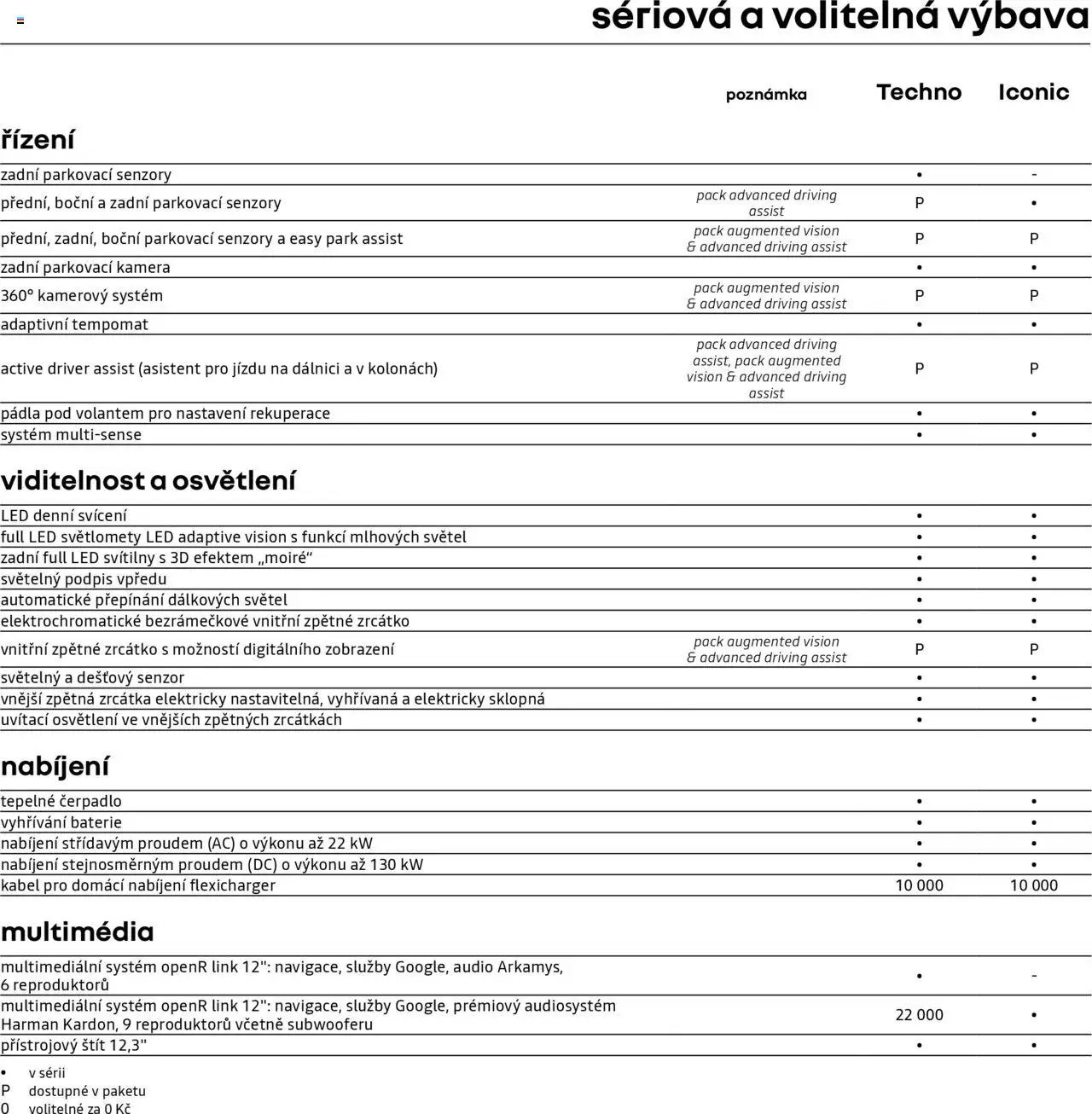 Renault katalog - Megane E-Tech elektrický (2025-04-25 - 2026-02-28)