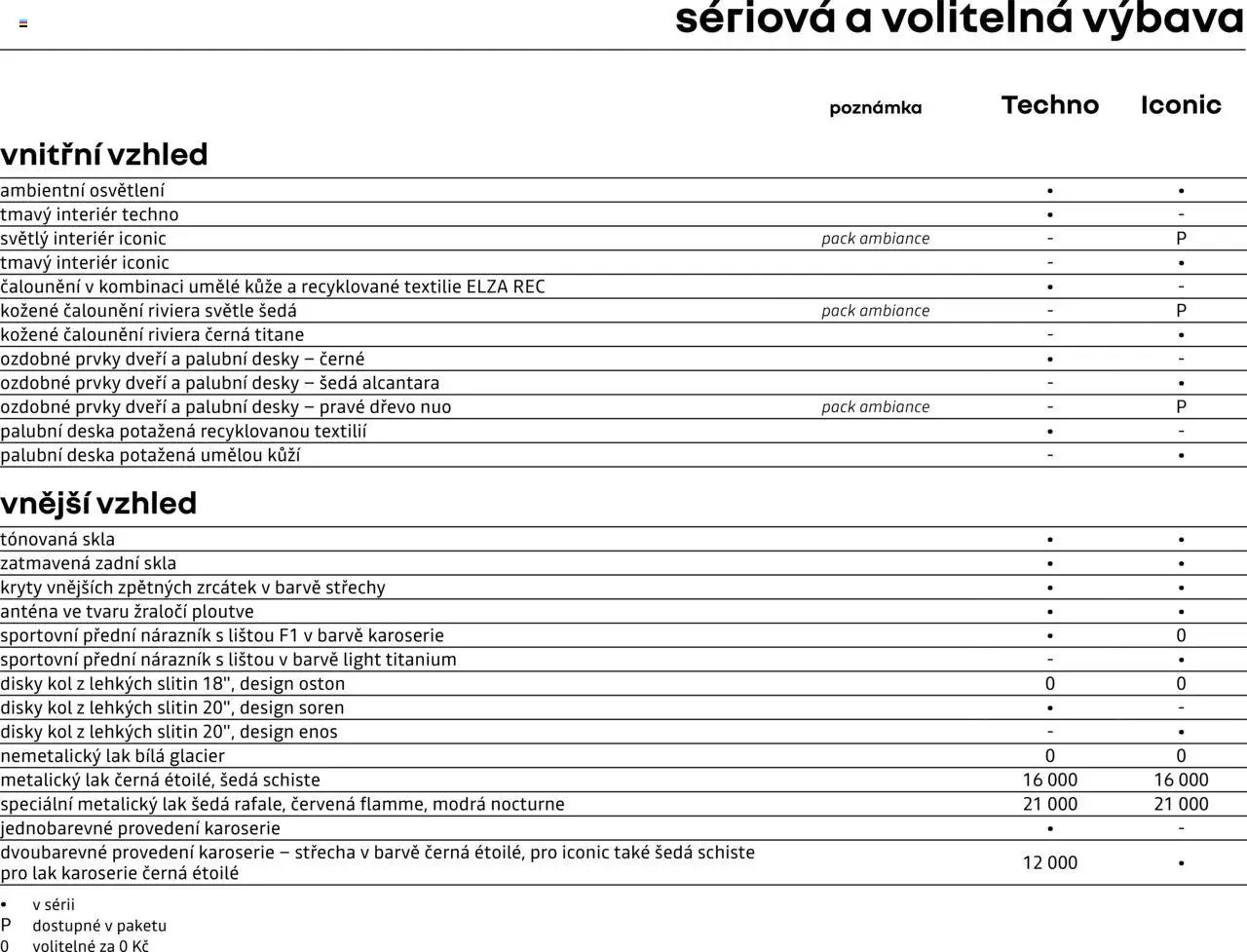 Renault katalog - Megane E-Tech elektrický (2025-04-25 - 2026-02-28)