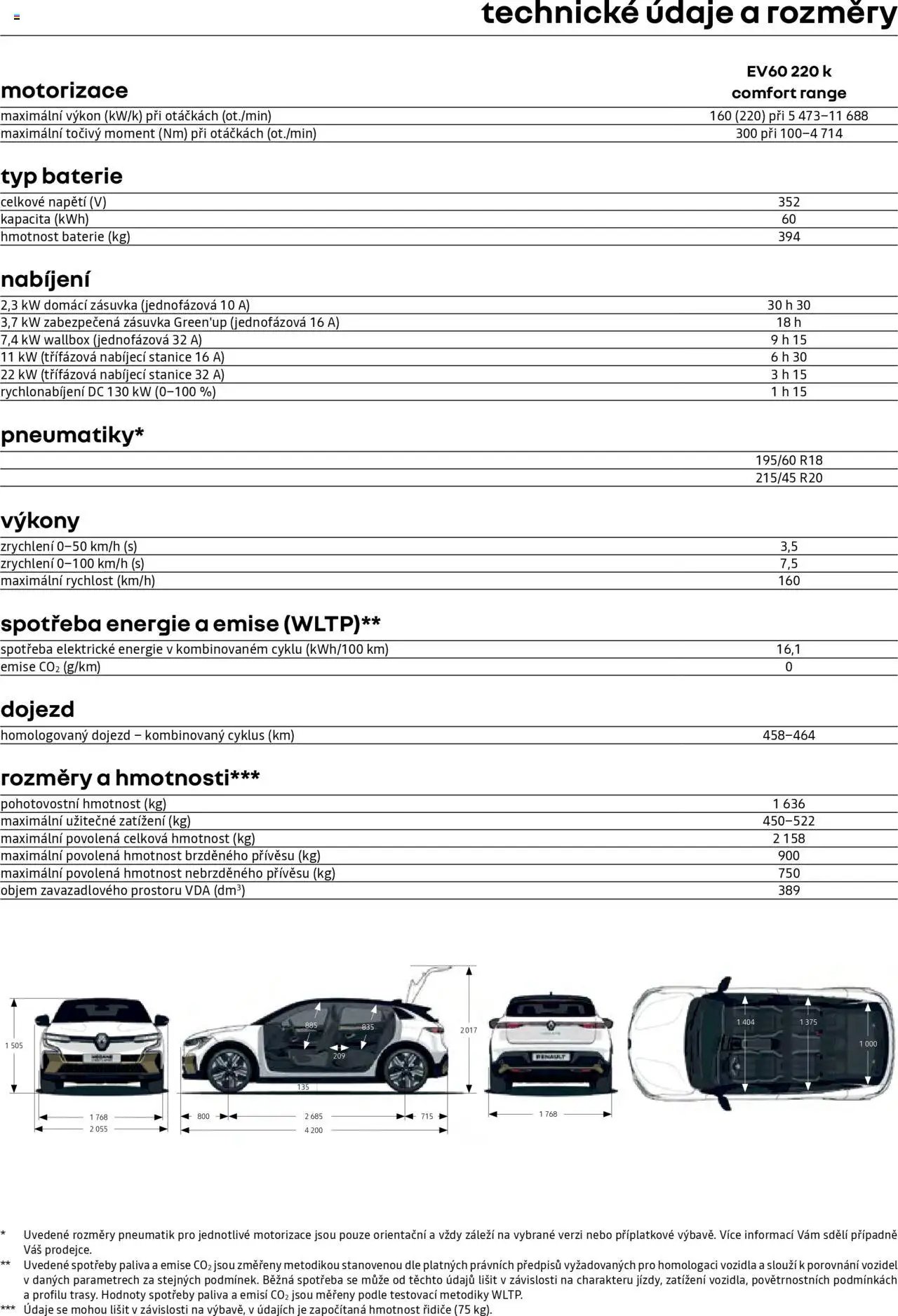 Renault katalog - Megane E-Tech elektrický (2025-04-25 - 2026-02-28)