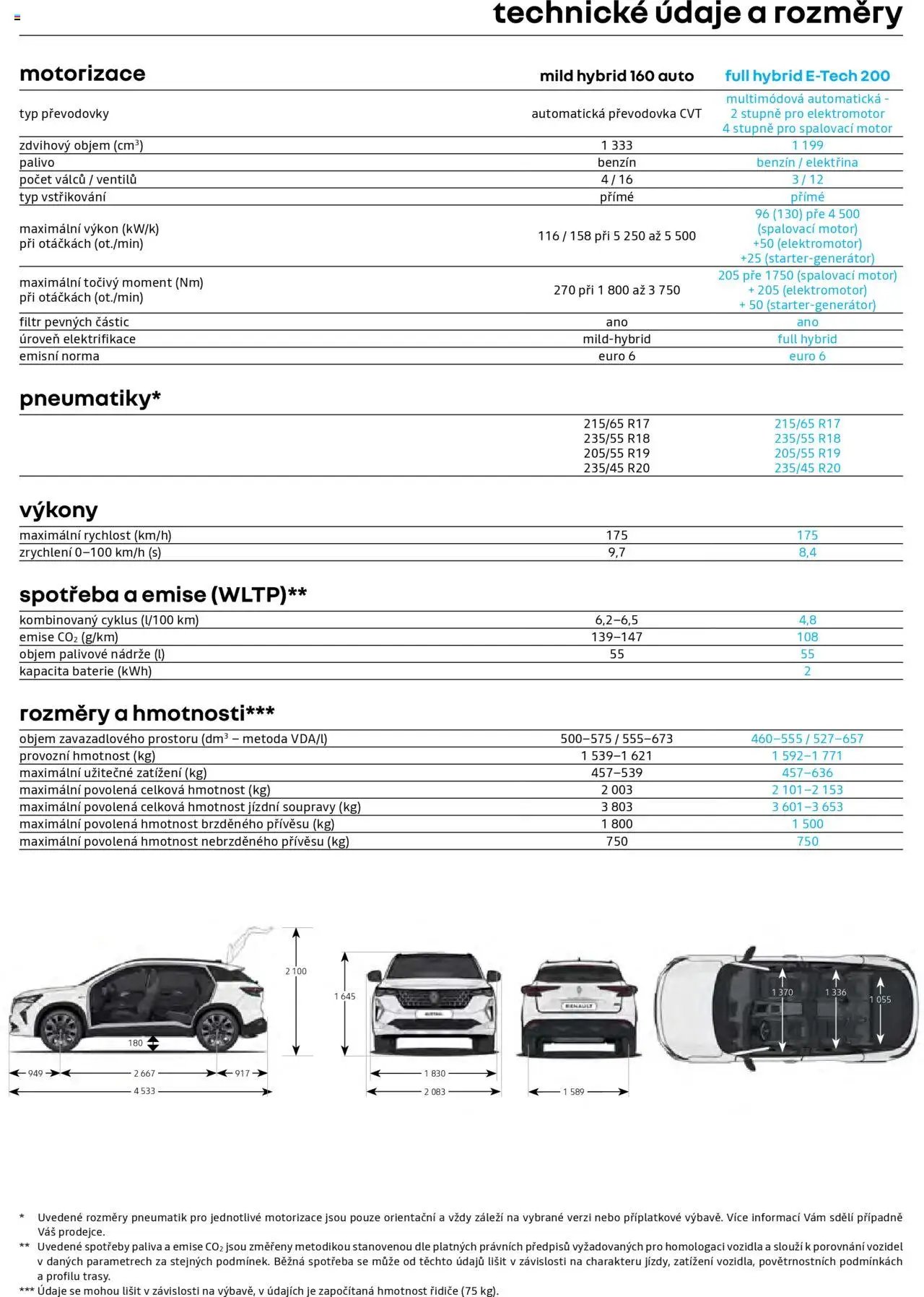Renault katalog - Nový Austral (2025-05-07 - 2026-02-28)