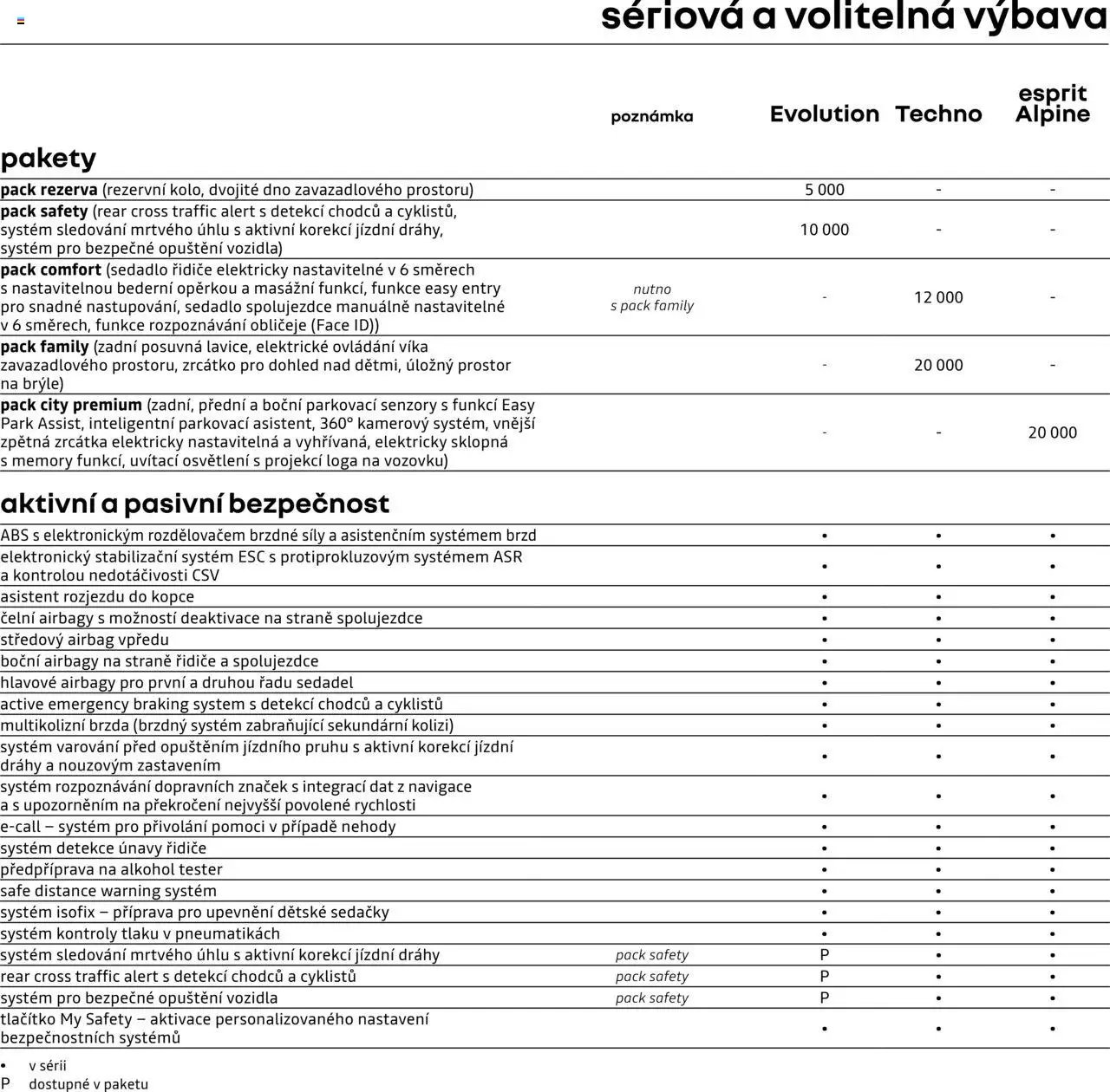 Renault katalog - Nový Austral (2025-05-07 - 2026-02-28)