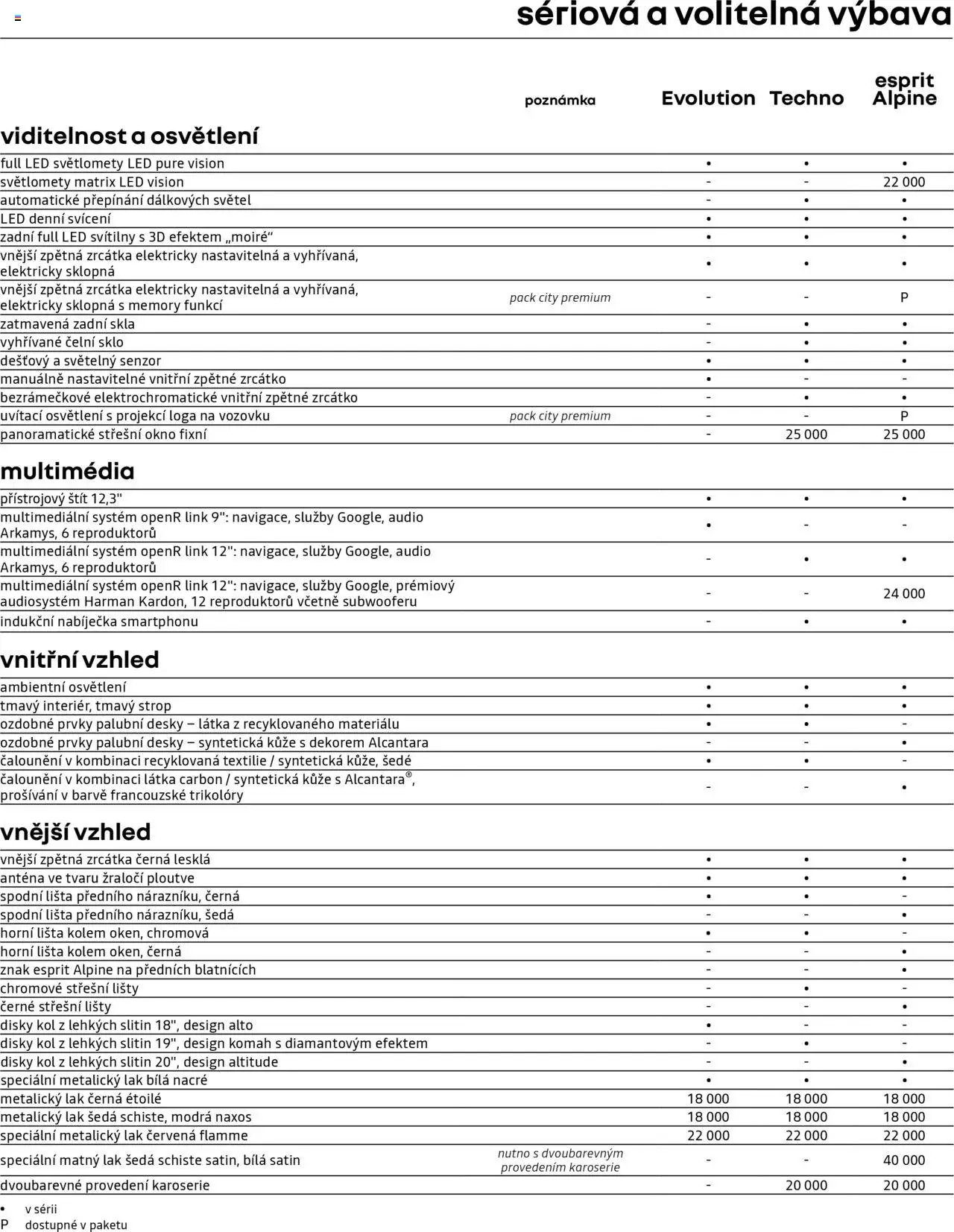 Renault katalog - Nový Austral (2025-05-07 - 2026-02-28)