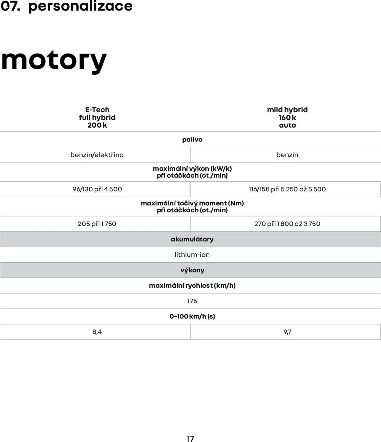 Renault katalog - Austral (2025-03-01 - 2026-02-28)