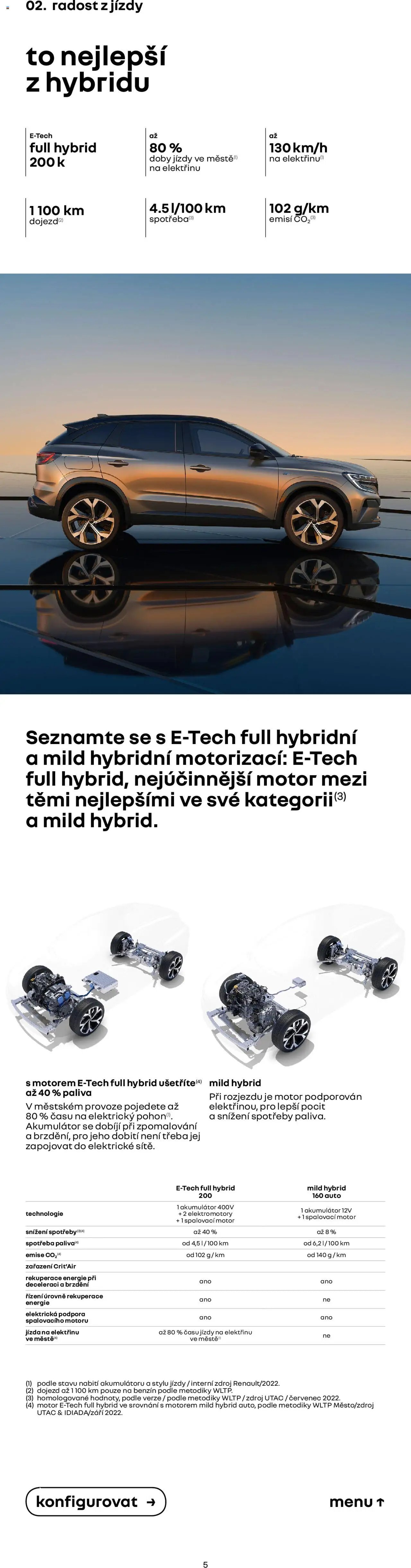 Renault katalog - Austral (2025-03-01 - 2026-02-28)