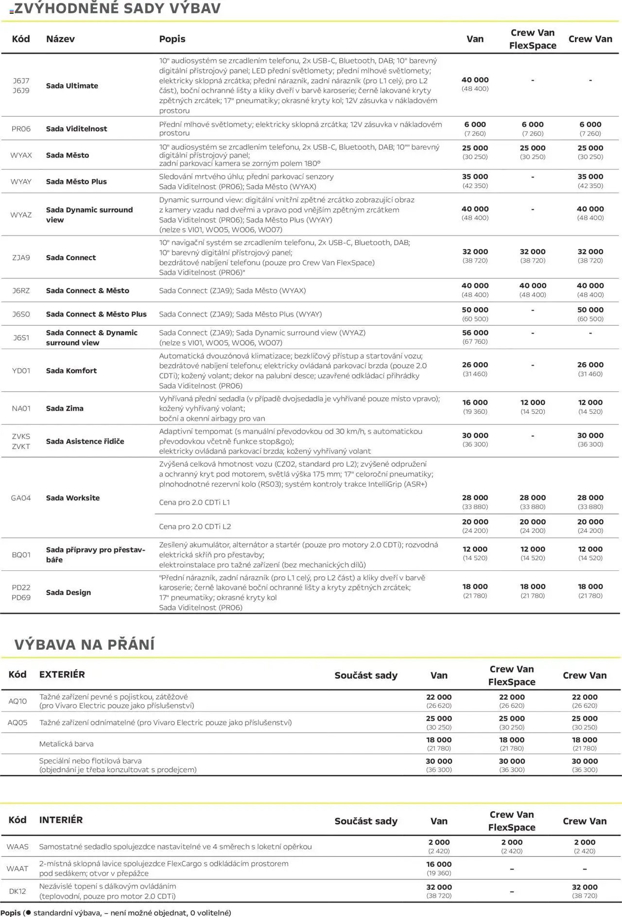 Opel katalog - Katalog Vivaro Van (2025-04-25 - 2026-02-28)