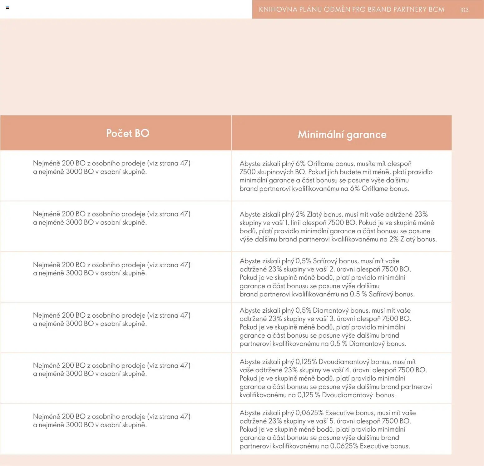 Oriflame katalog Plán odměn pro Brand Partnery