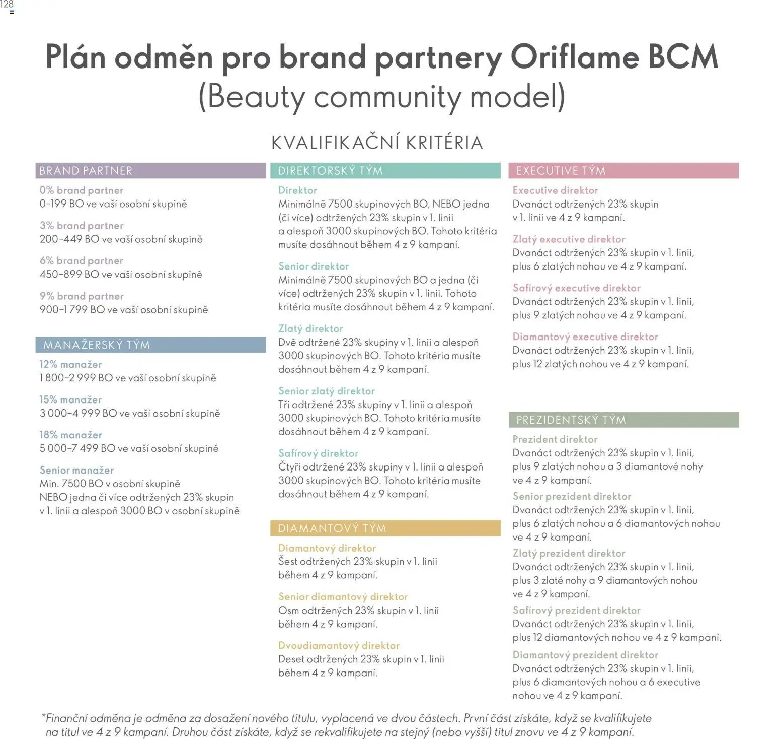 Oriflame katalog Plán odměn pro Brand Partnery