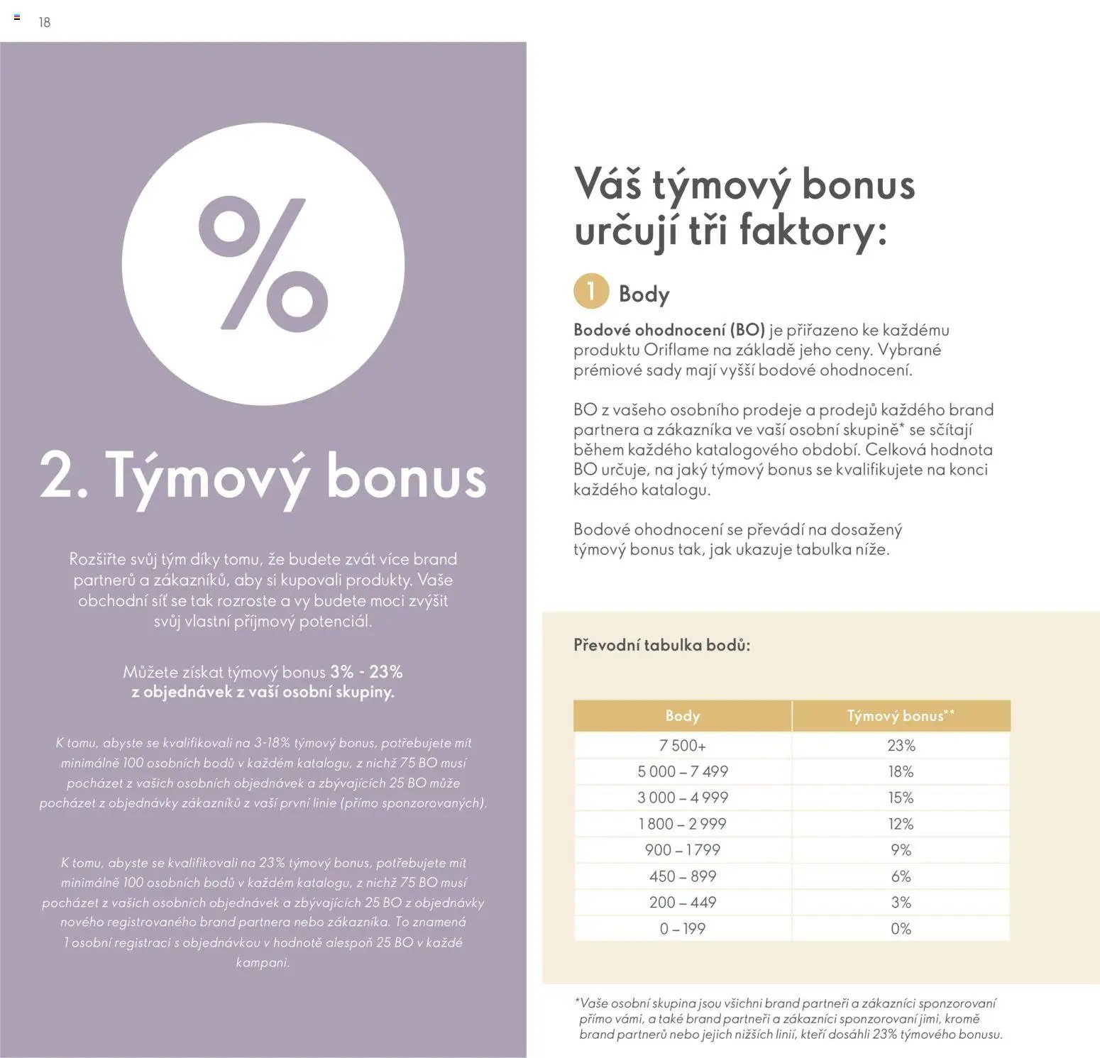 Oriflame katalog Plán odměn pro Brand Partnery
