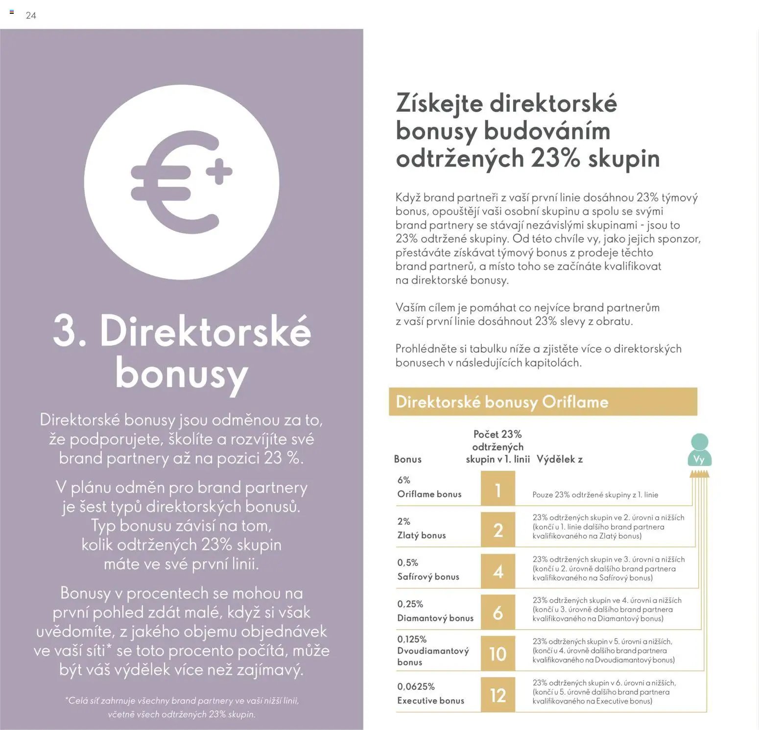 Oriflame katalog Plán odměn pro Brand Partnery