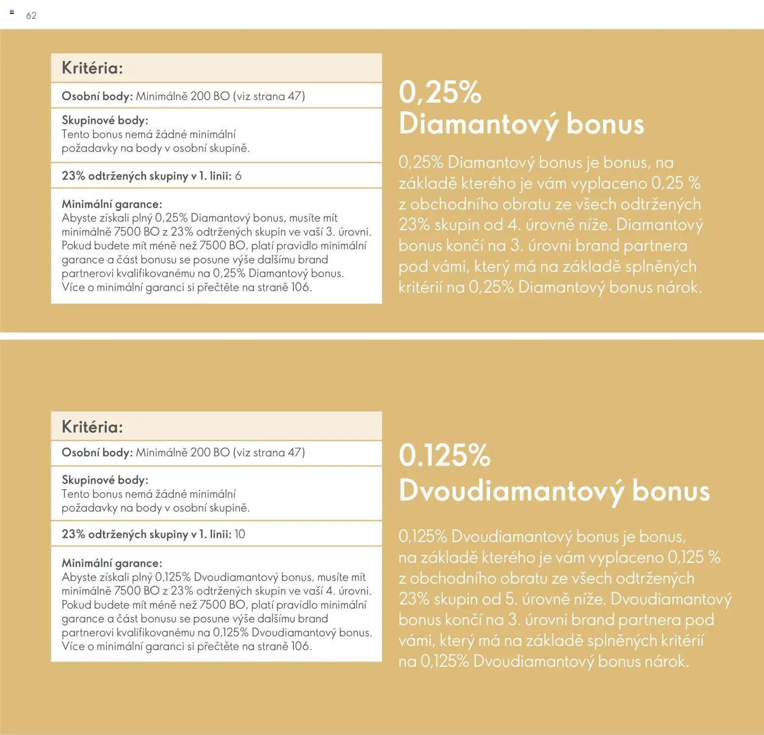 Oriflame katalog Plán odměn pro Brand Partnery
