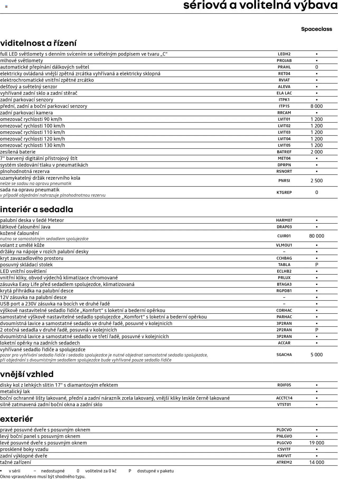 Renault katalog - Trafic Spaceclass (2025-04-25 - 2026-02-28)