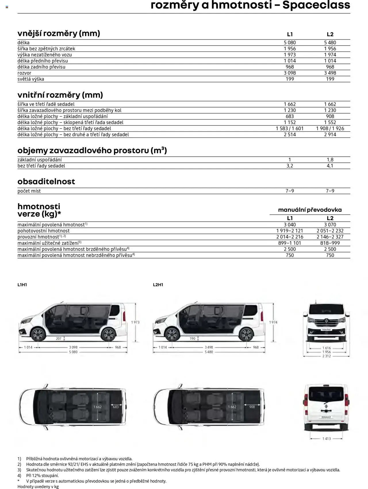 Renault katalog - Trafic Spaceclass (2025-04-25 - 2026-02-28)