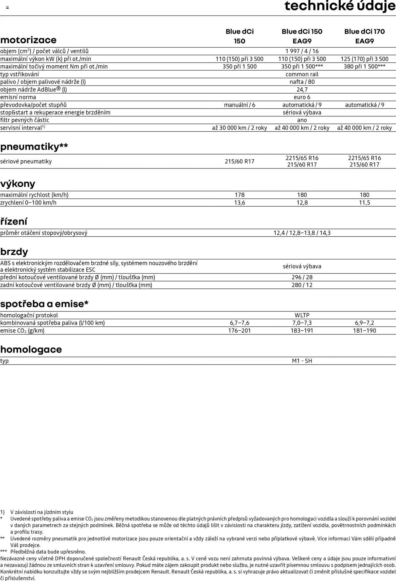 Renault katalog - Trafic Spaceclass (2025-04-25 - 2026-02-28)