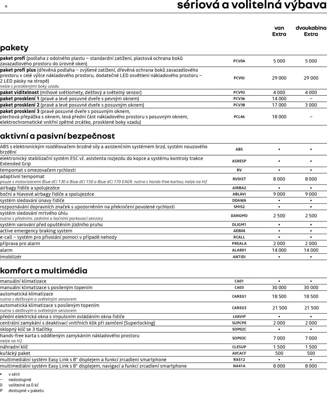 Renualt katalog - Trafic Van (2025-04-25 - 2026-02-28)