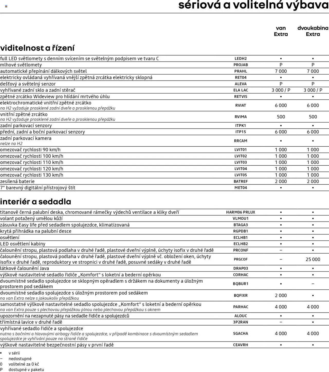 Renualt katalog - Trafic Van (2025-04-25 - 2026-02-28)