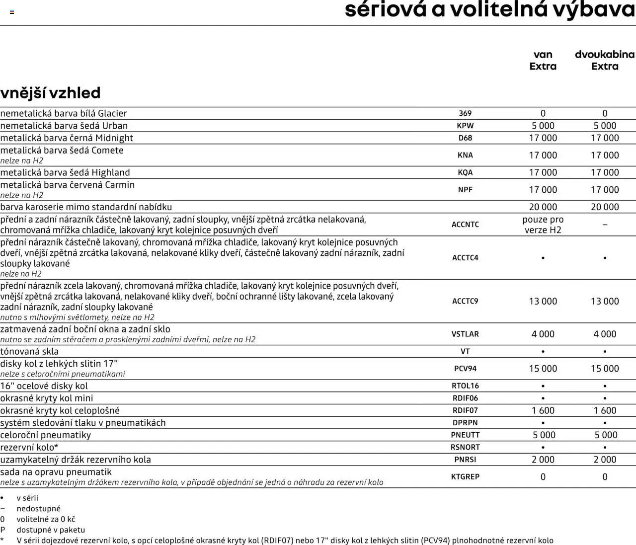 Renualt katalog - Trafic Van (2025-04-25 - 2026-02-28)