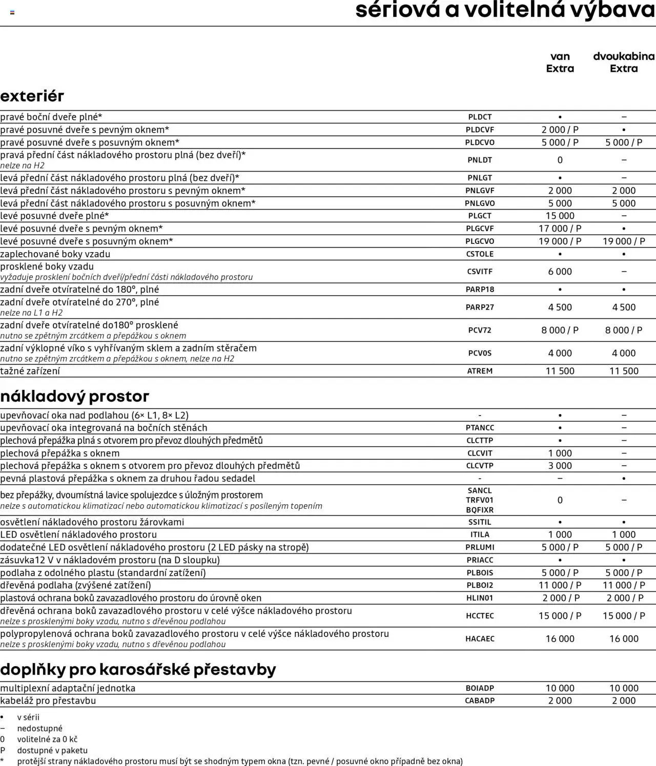 Renualt katalog - Trafic Van (2025-04-25 - 2026-02-28)