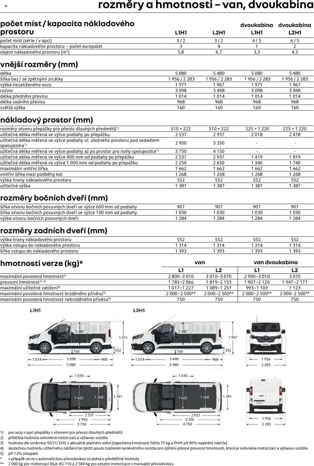 Renualt katalog - Trafic Van (2025-04-25 - 2026-02-28)