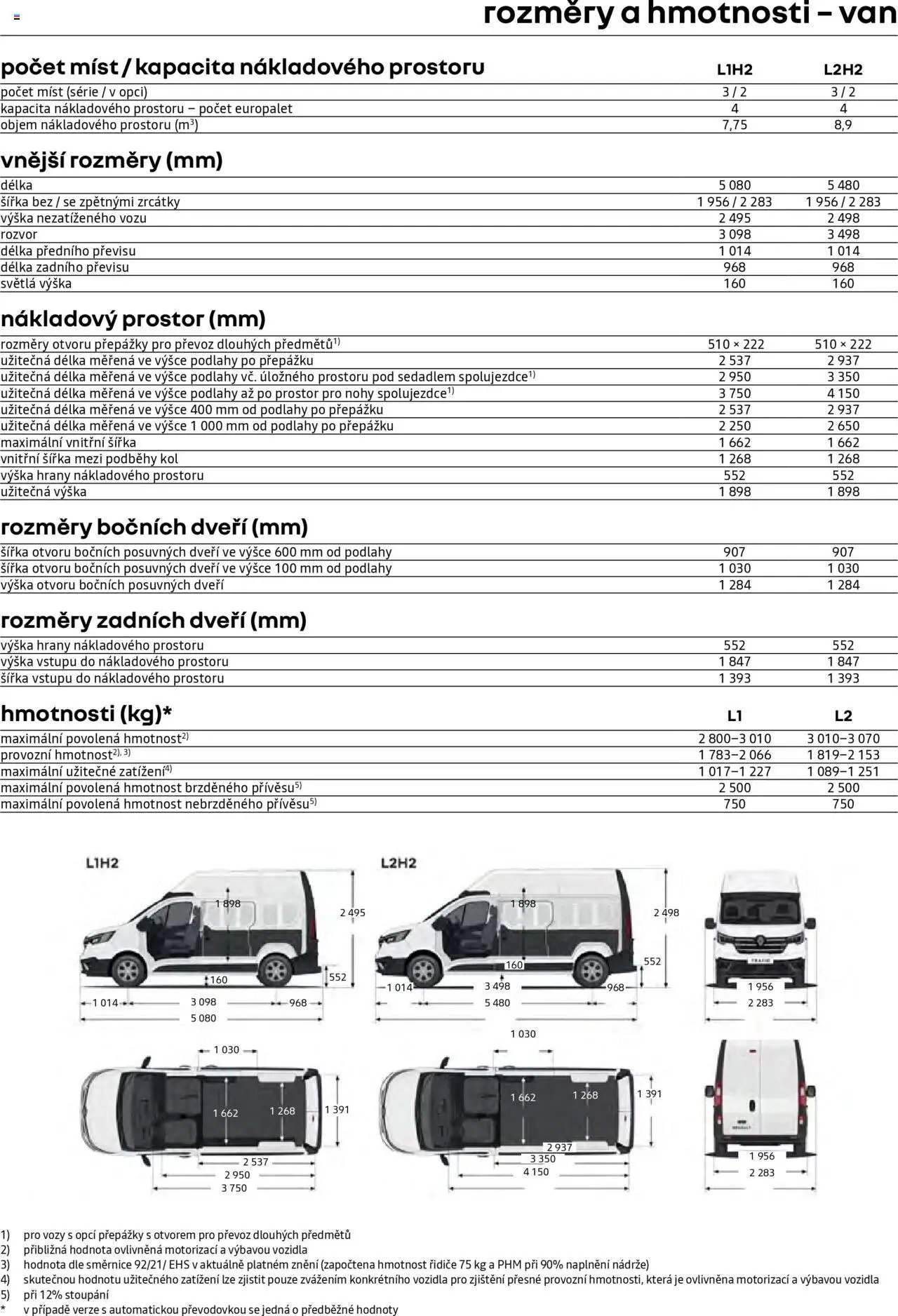 Renualt katalog - Trafic Van (2025-04-25 - 2026-02-28)