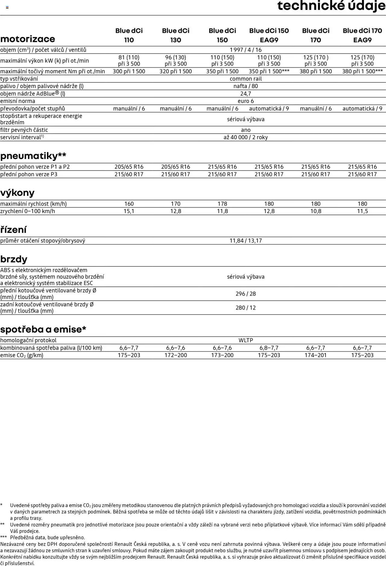 Renualt katalog - Trafic Van (2025-04-25 - 2026-02-28)