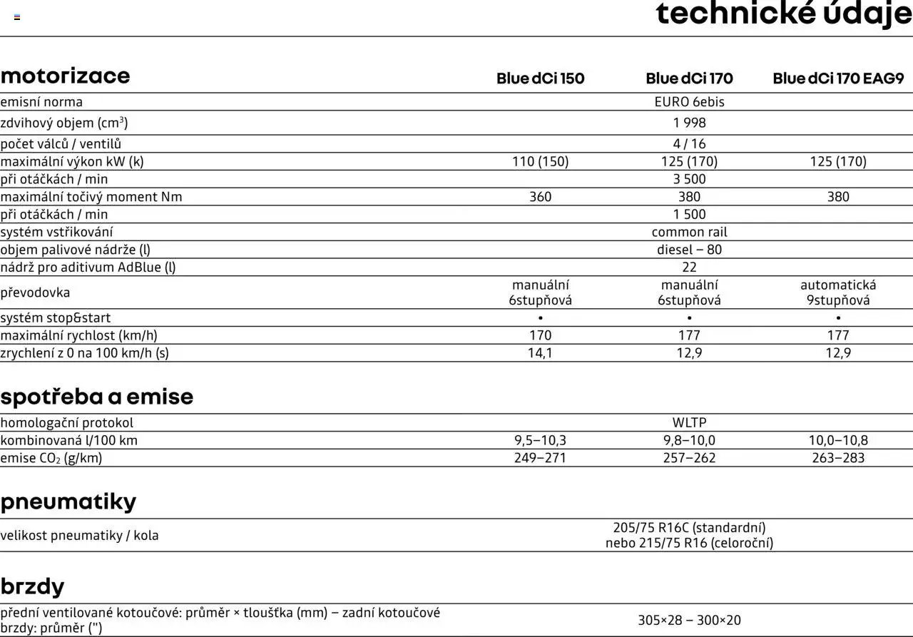 Renault katalog - Master Sklopný Valník a Valníky (2025-04-25 - 2026-02-28)