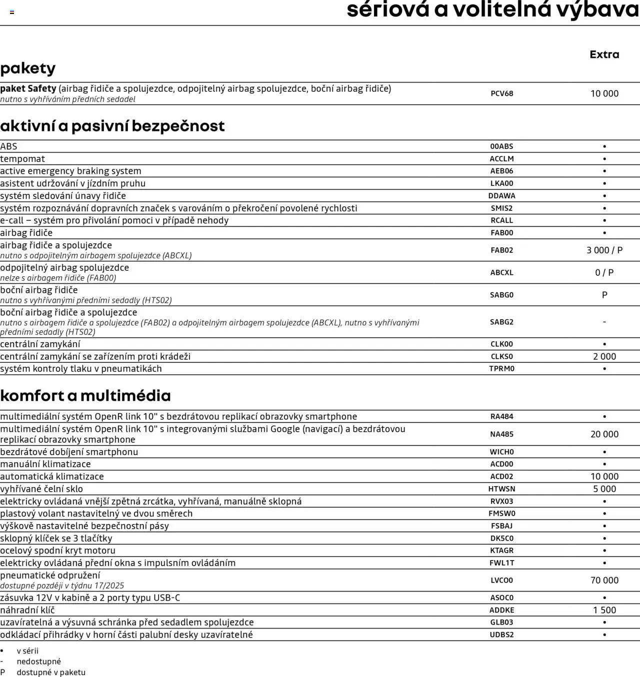 Renault katalog - Master Sklopný Valník a Valníky (2025-04-25 - 2026-02-28)