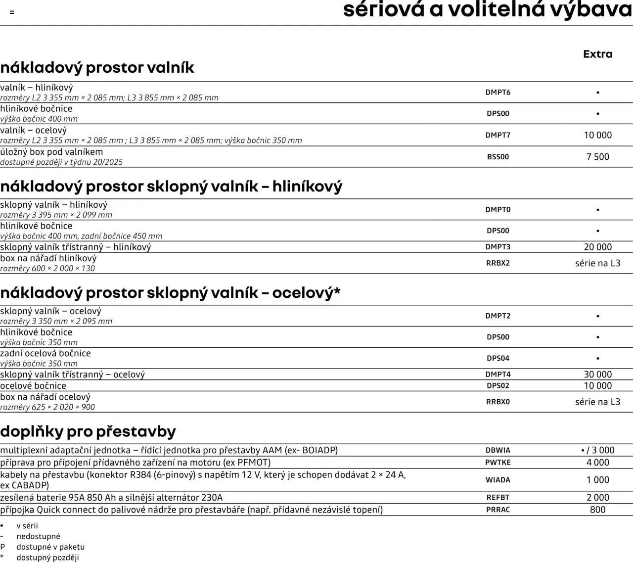 Renault katalog - Master Sklopný Valník a Valníky (2025-04-25 - 2026-02-28)