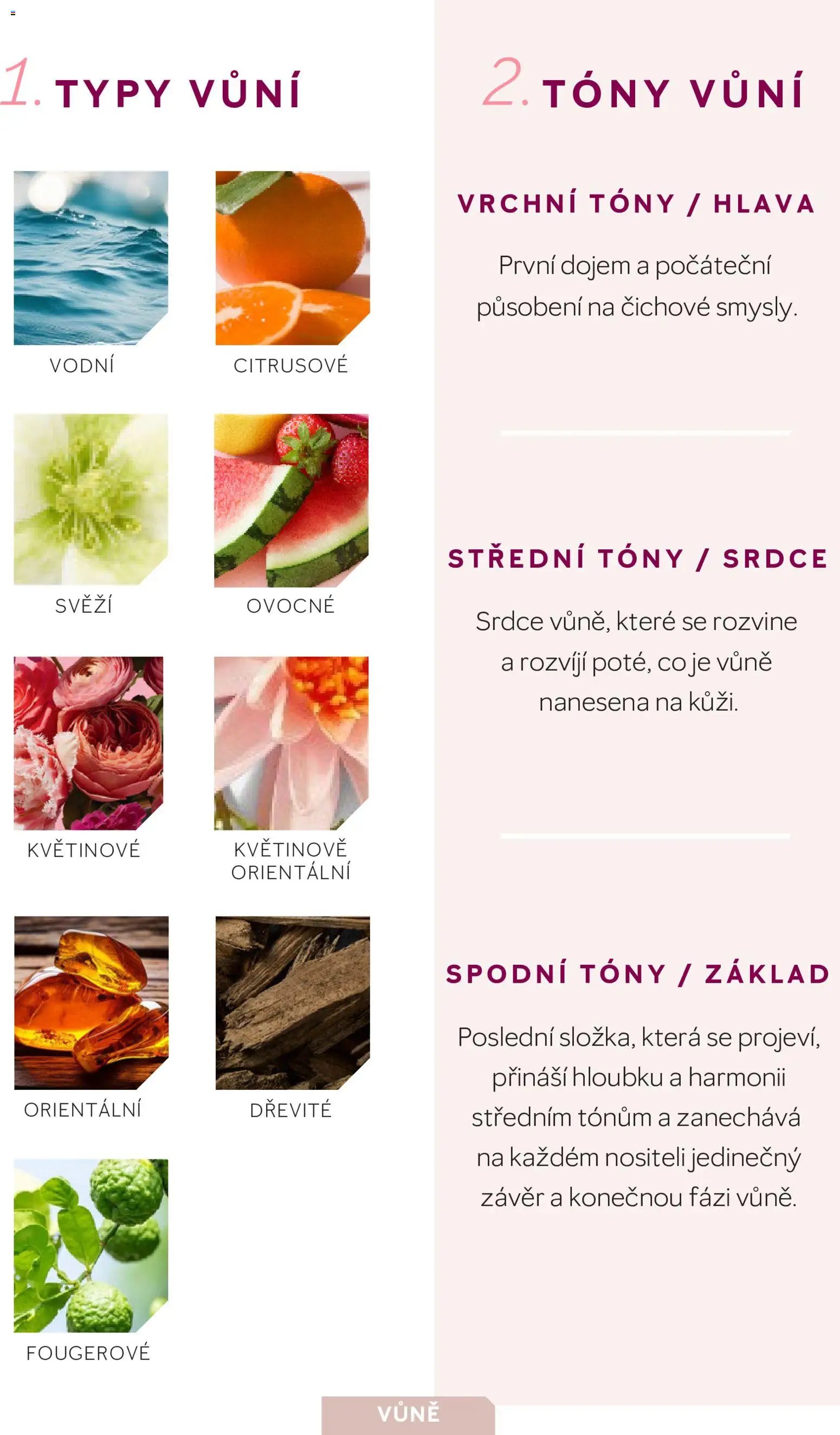 Mary Kay katalog - Vůně (2026-04-27 - 2030-04-28)