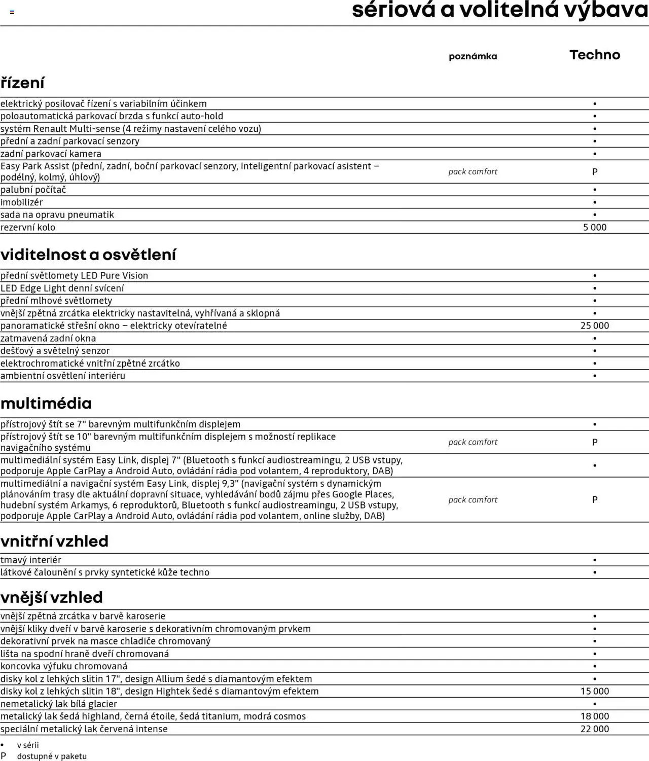 Renault katalog - Megane GrandCoupé (2025-04-25 - 2026-02-28)