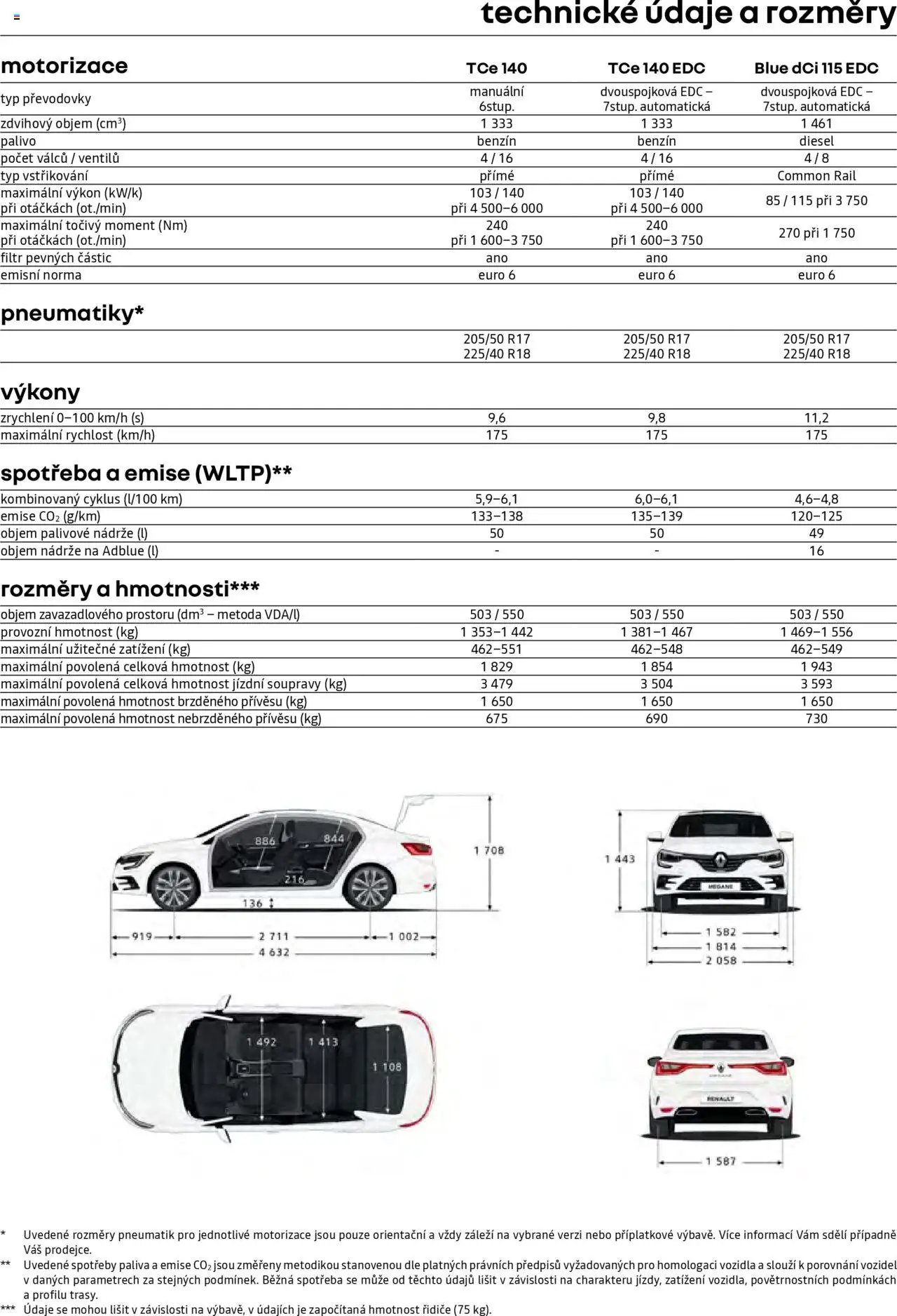 Renault katalog - Megane GrandCoupé (2025-04-30 - 2026-02-28)