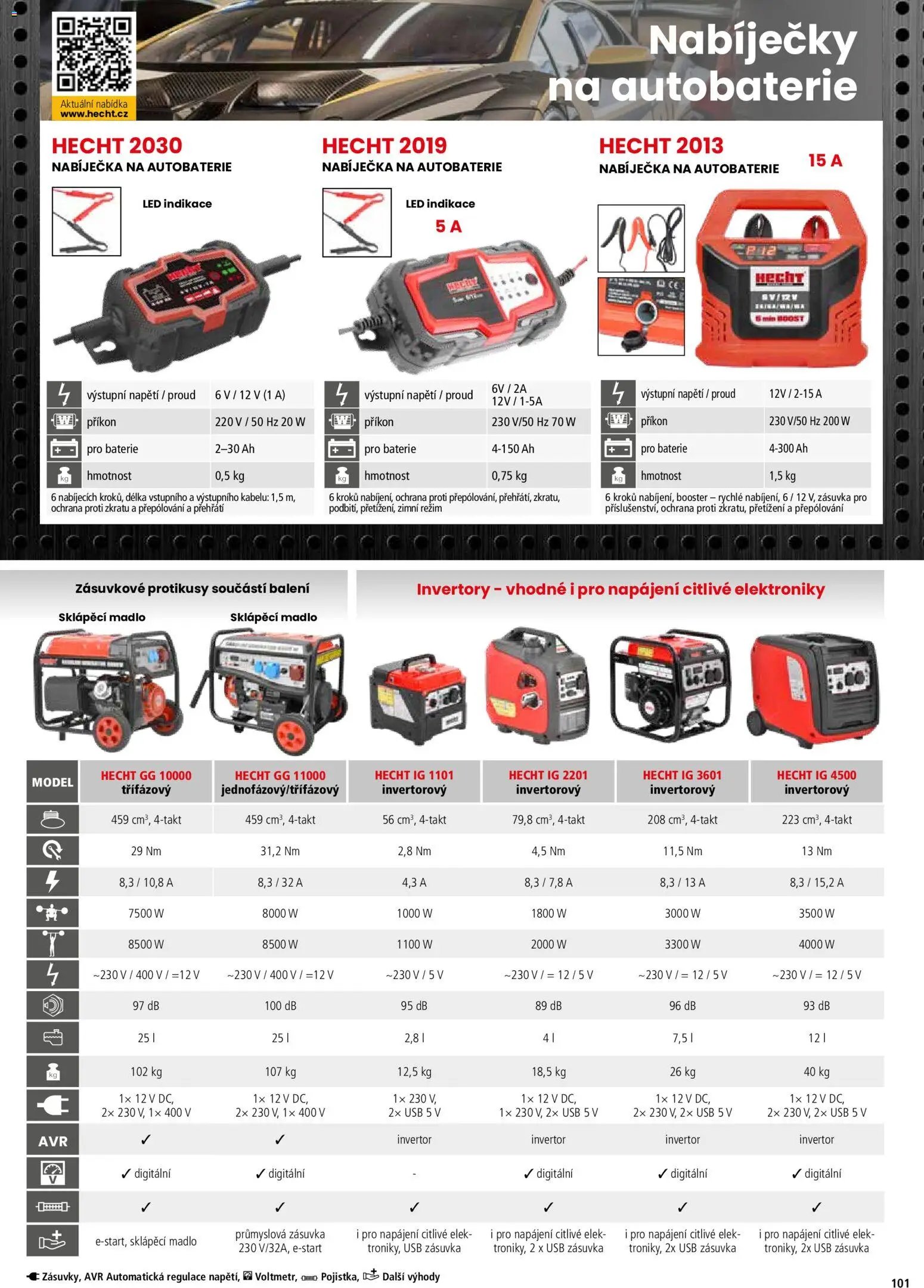 Hecht katalog - Jaro - léto 2026