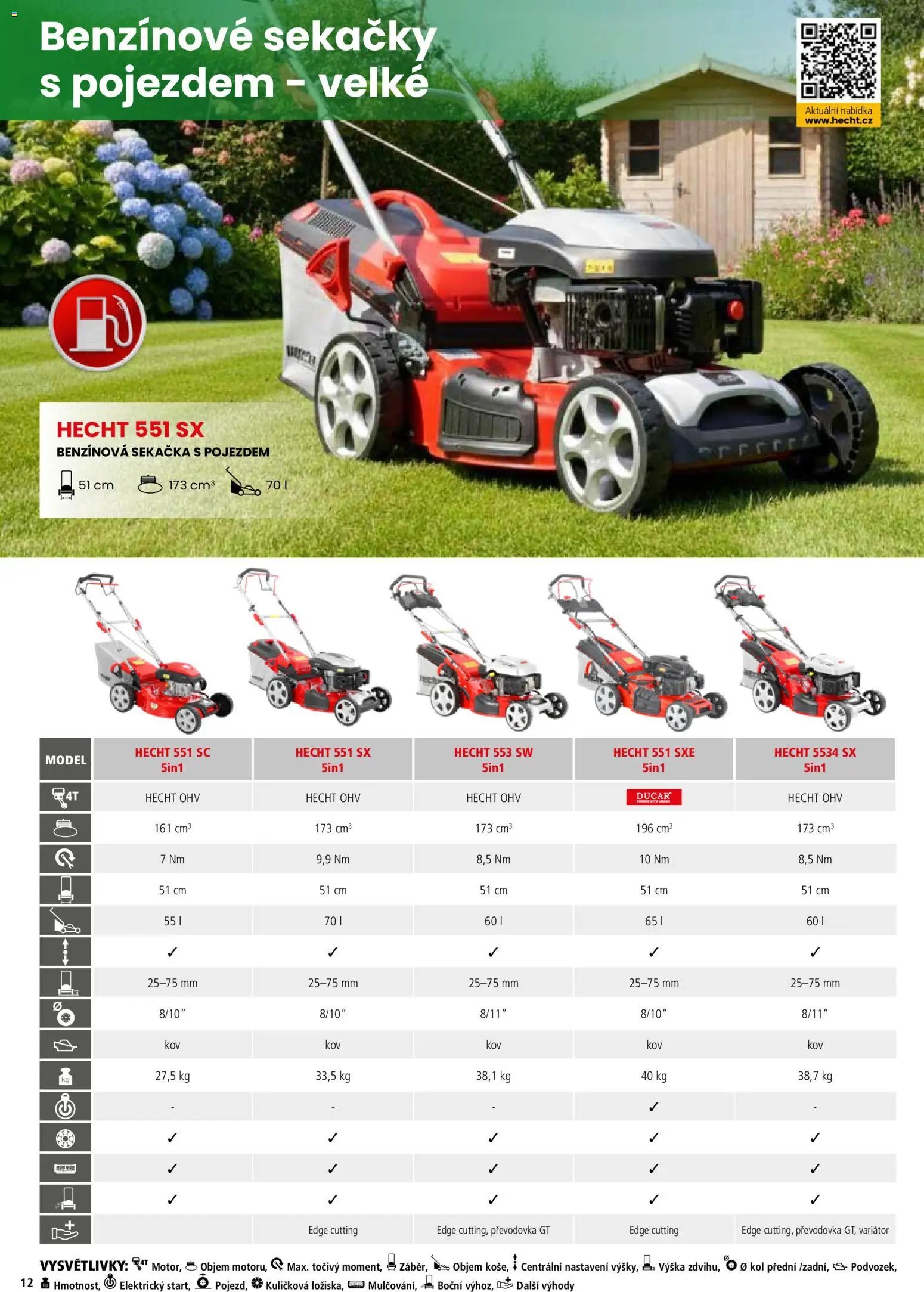 Hecht katalog - Jaro - léto 2026