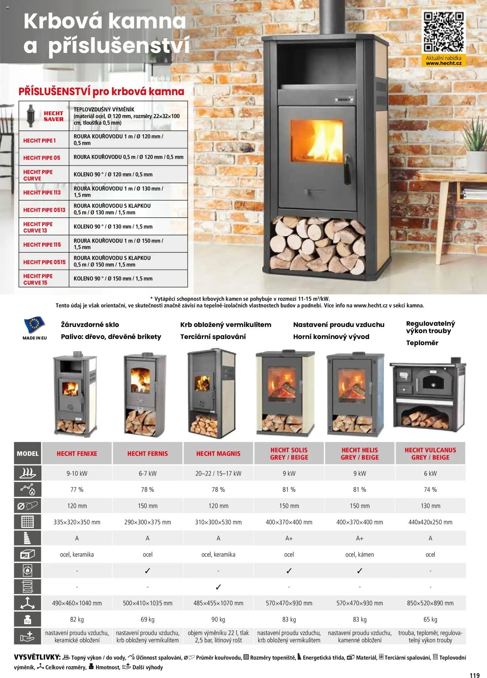 Hecht katalog - Jaro - léto 2026