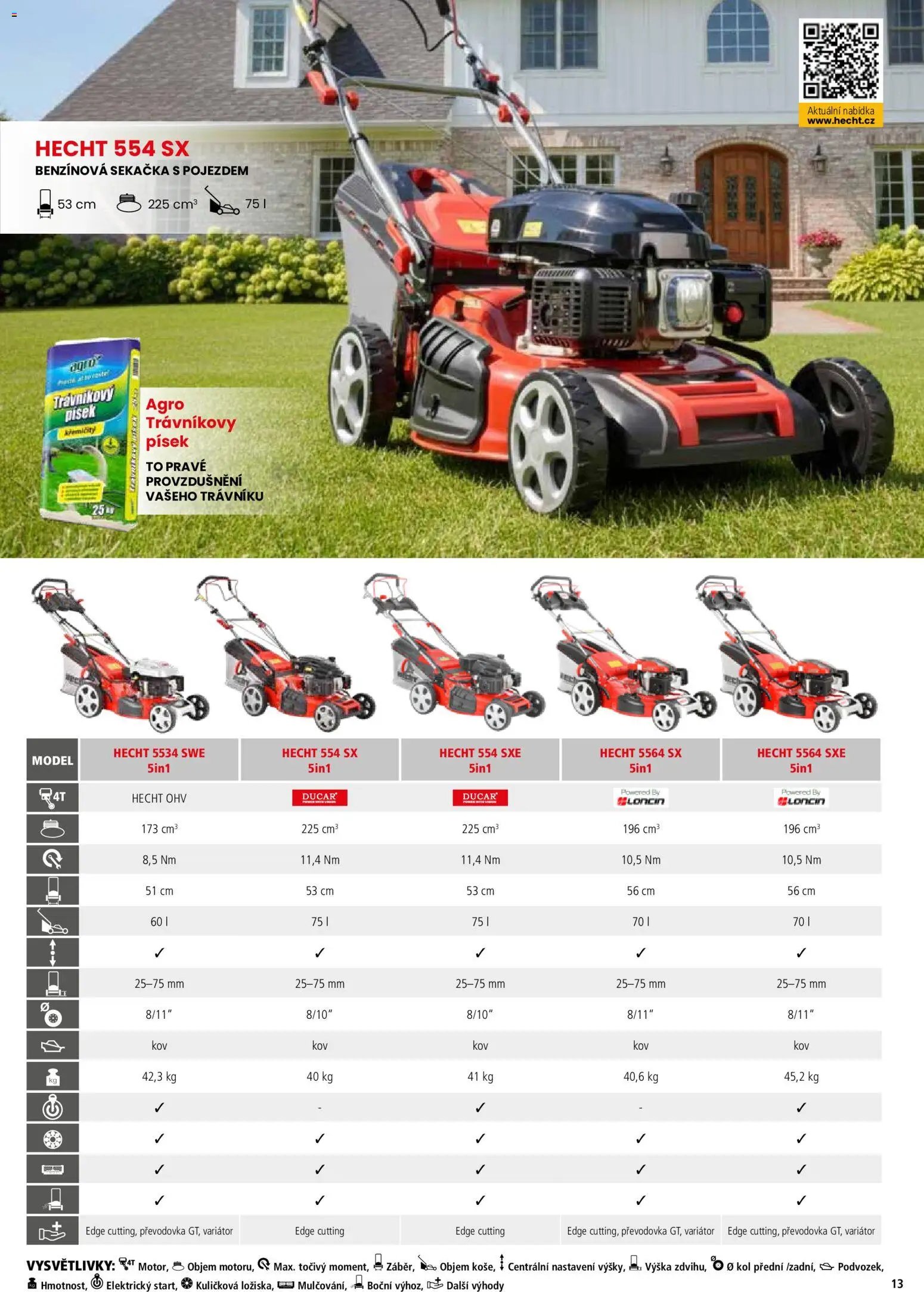 Hecht katalog - Jaro - léto 2026