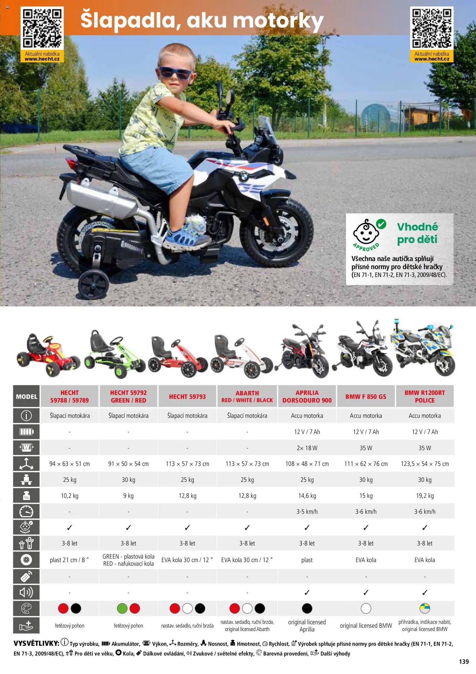 Hecht katalog - Jaro - léto 2026