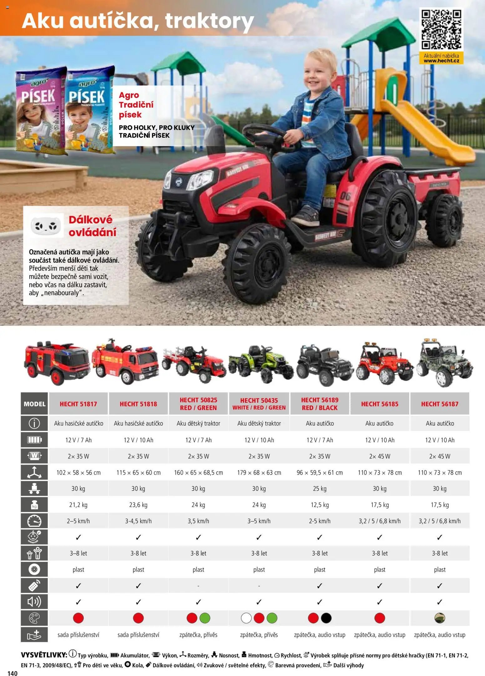 Hecht katalog - Jaro - léto 2026
