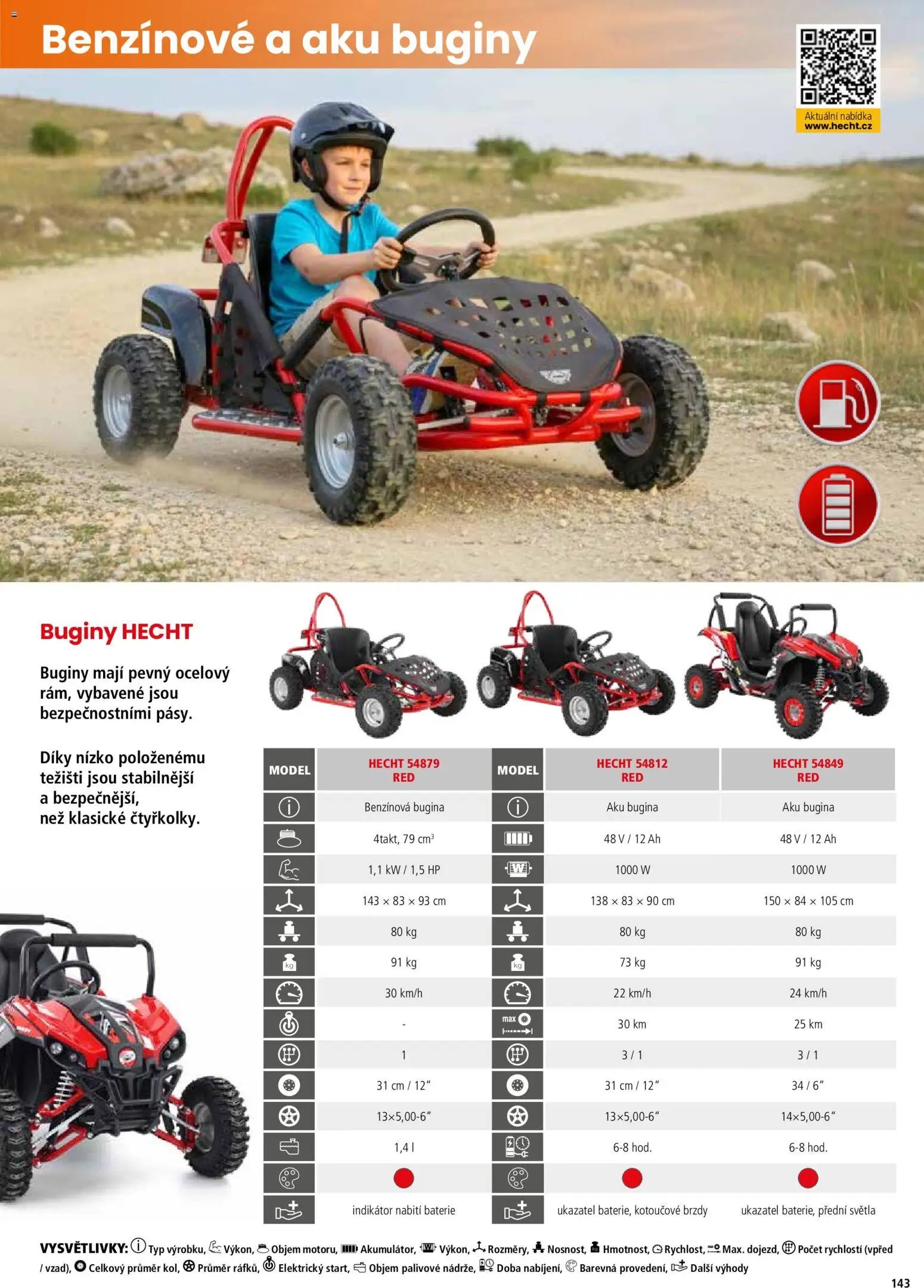 Hecht katalog - Jaro - léto 2026