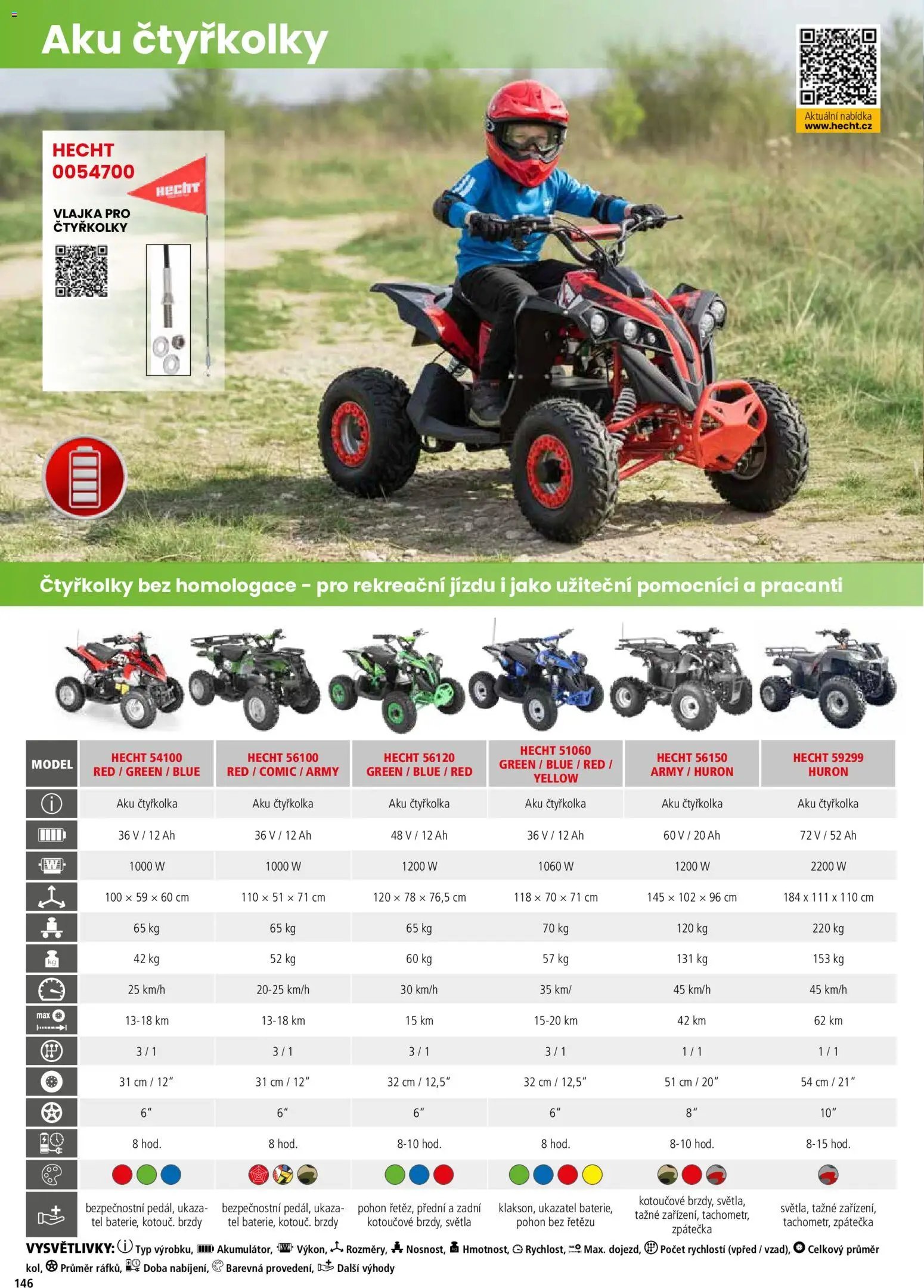 Hecht katalog - Jaro - léto 2026