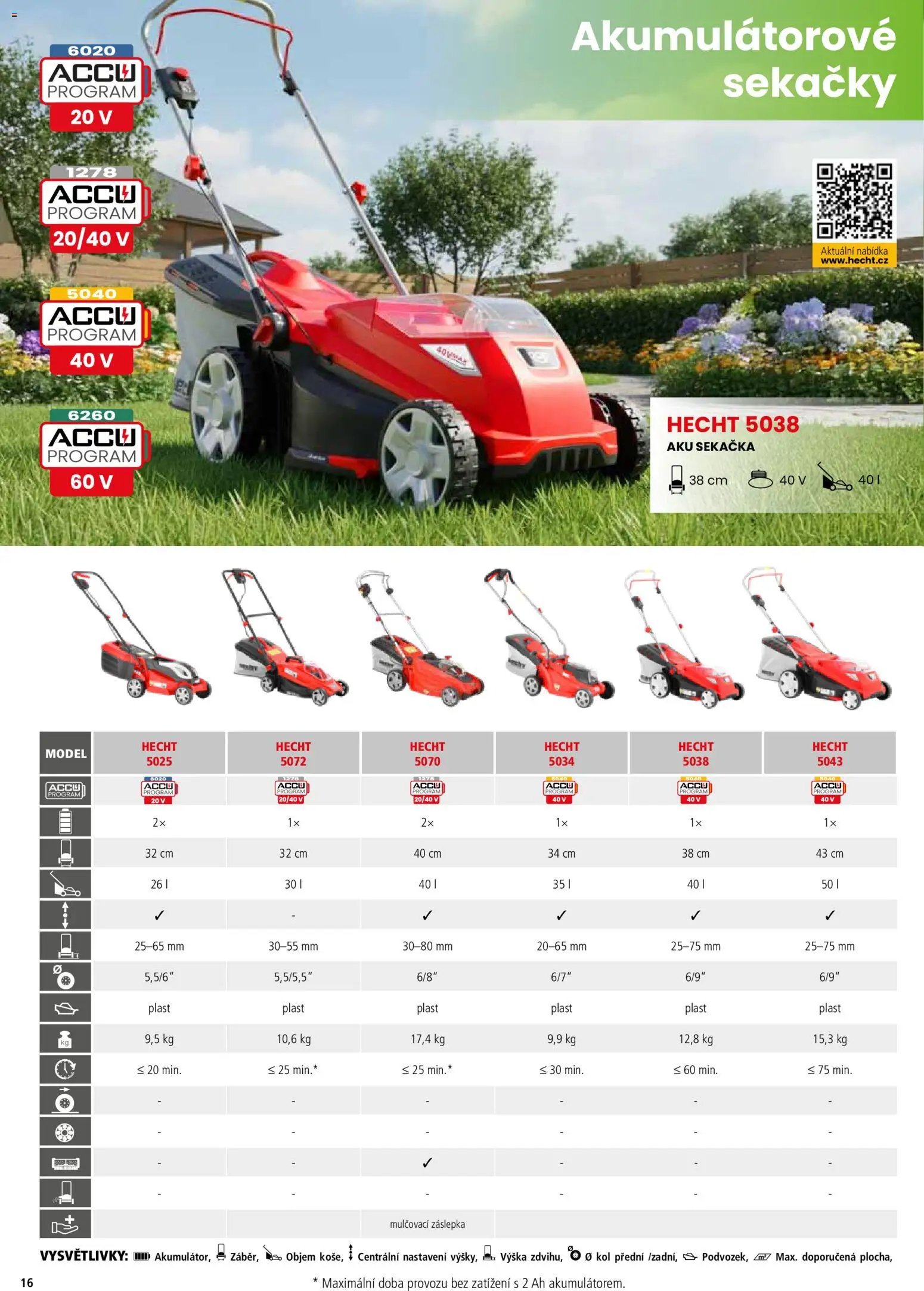 Hecht katalog - Jaro - léto 2026