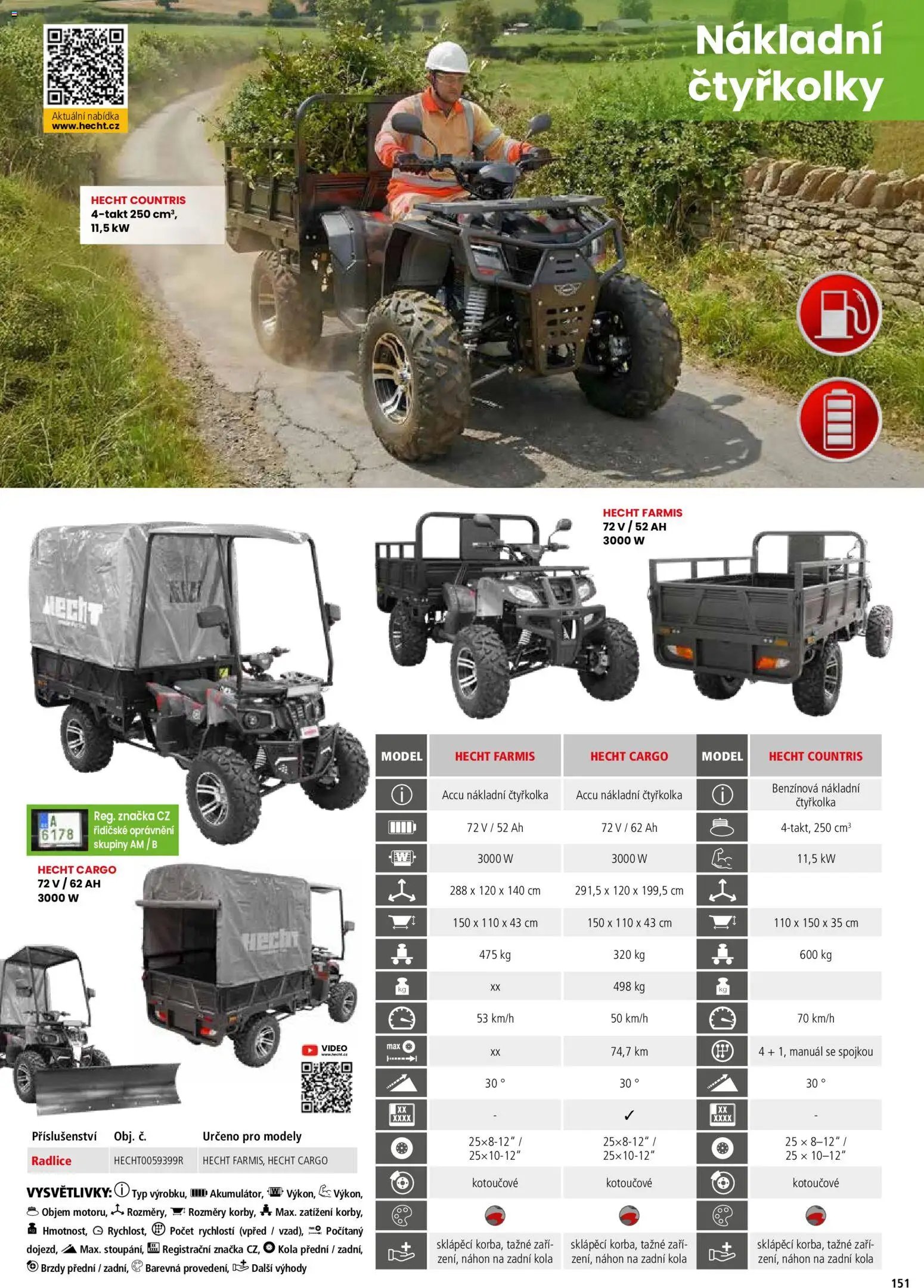 Hecht katalog - Jaro - léto 2026