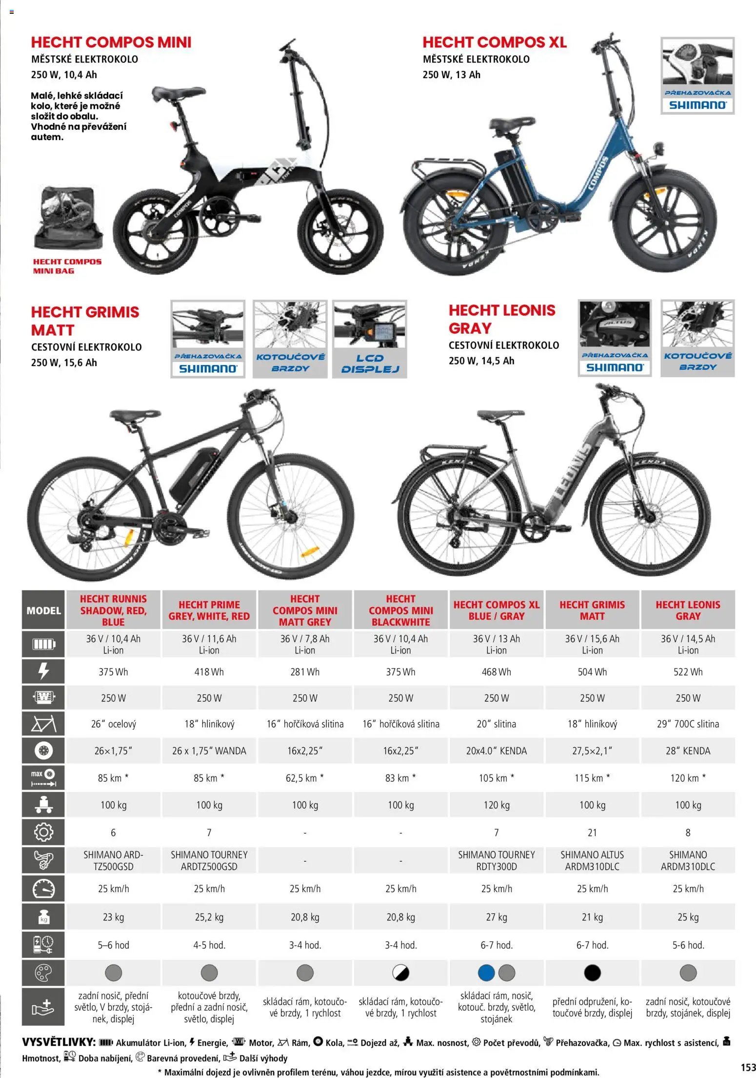 Hecht katalog - Jaro - léto 2026