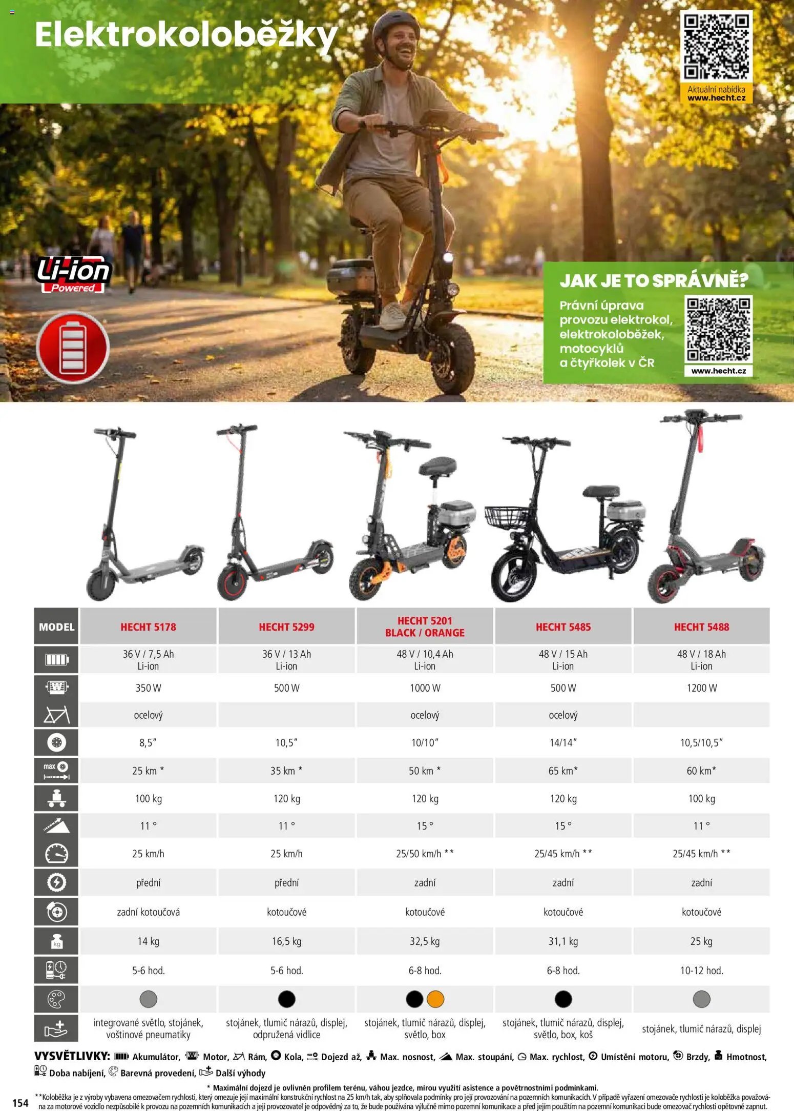 Hecht katalog - Jaro - léto 2026