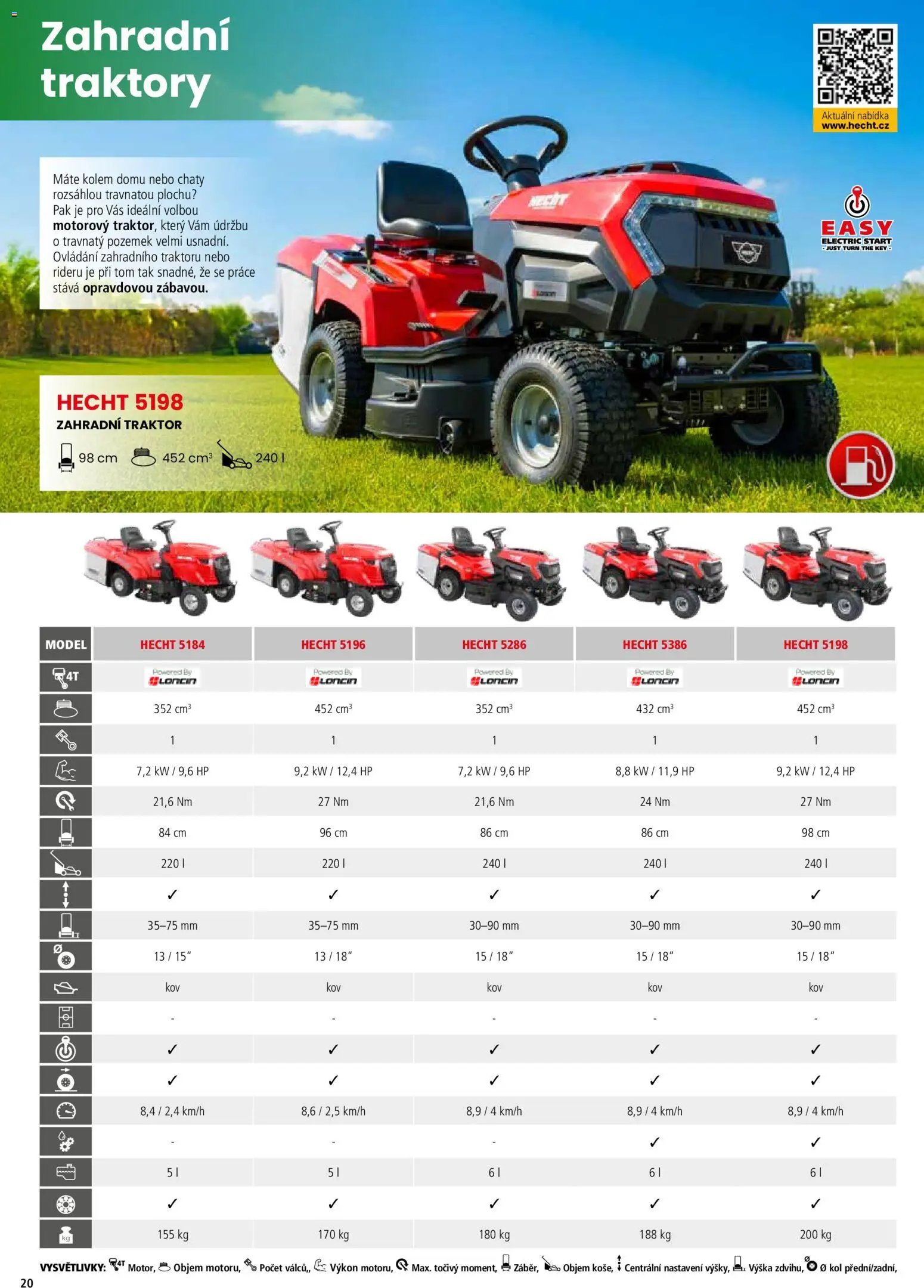 Hecht katalog - Jaro - léto 2026